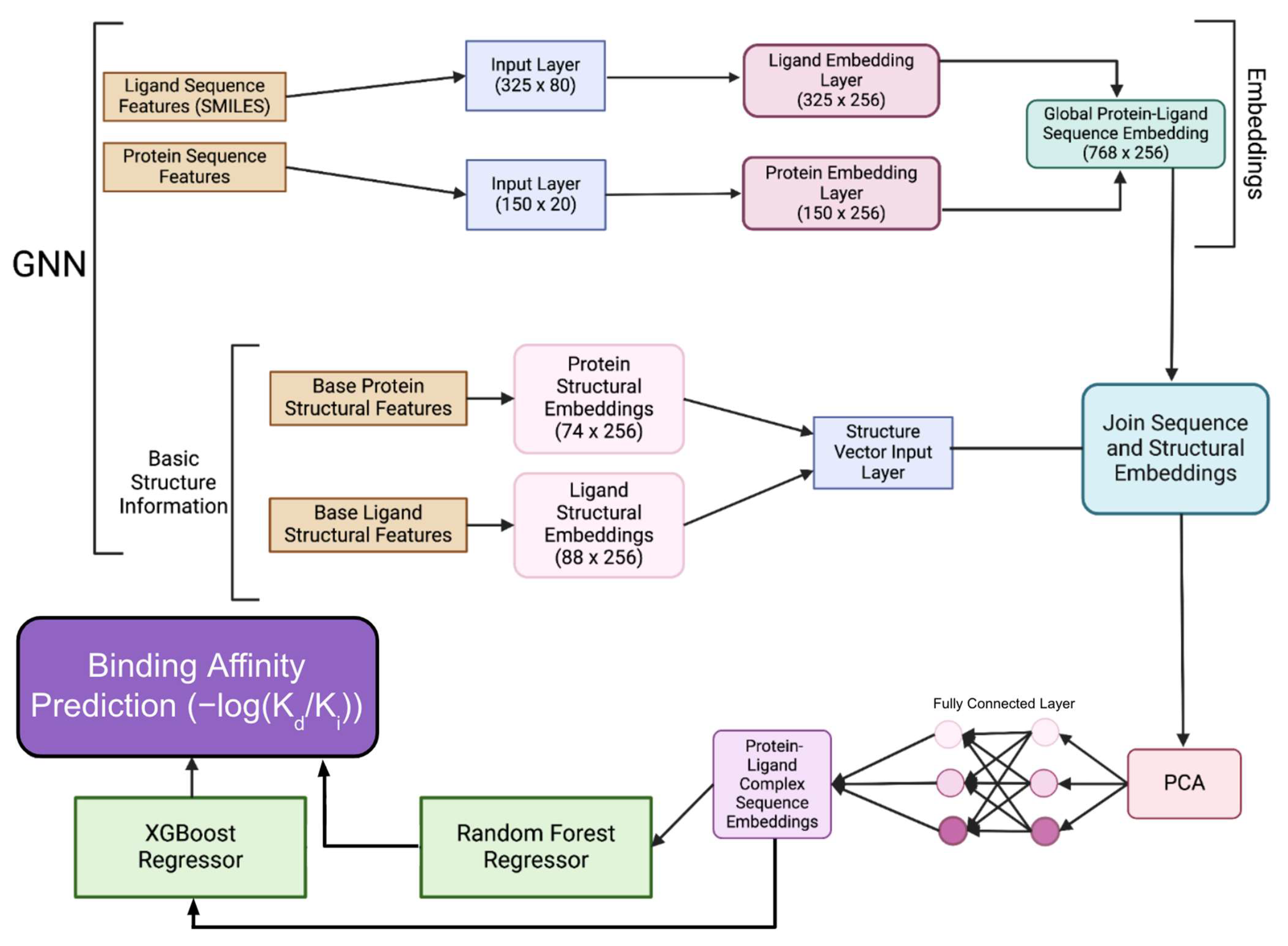 Pharmaceuticals 18 00329 g008