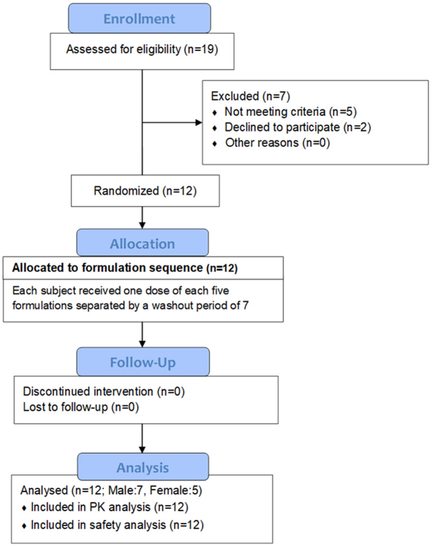 Pharmaceuticals 18 00331 g001
