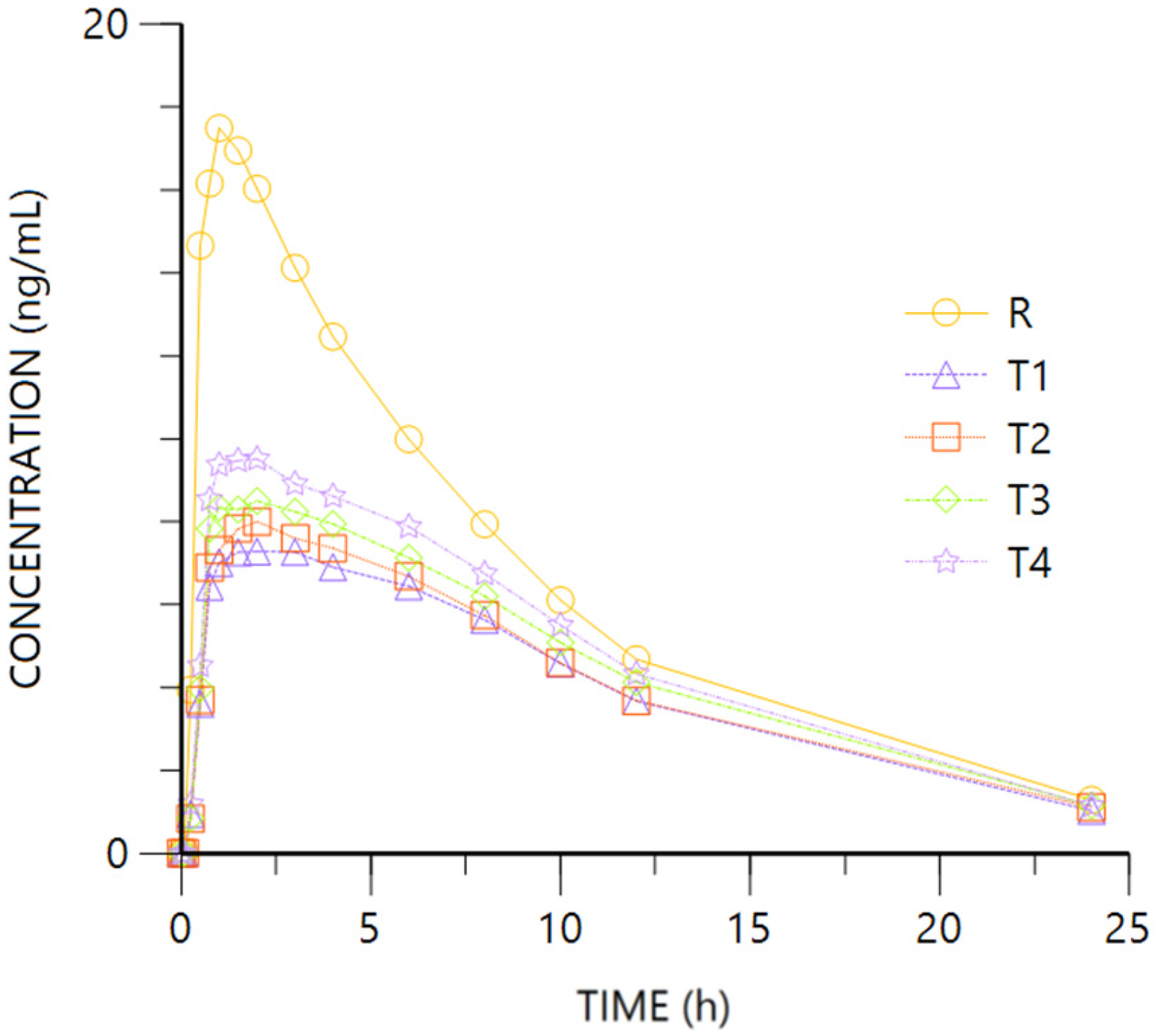 Pharmaceuticals 18 00331 g007