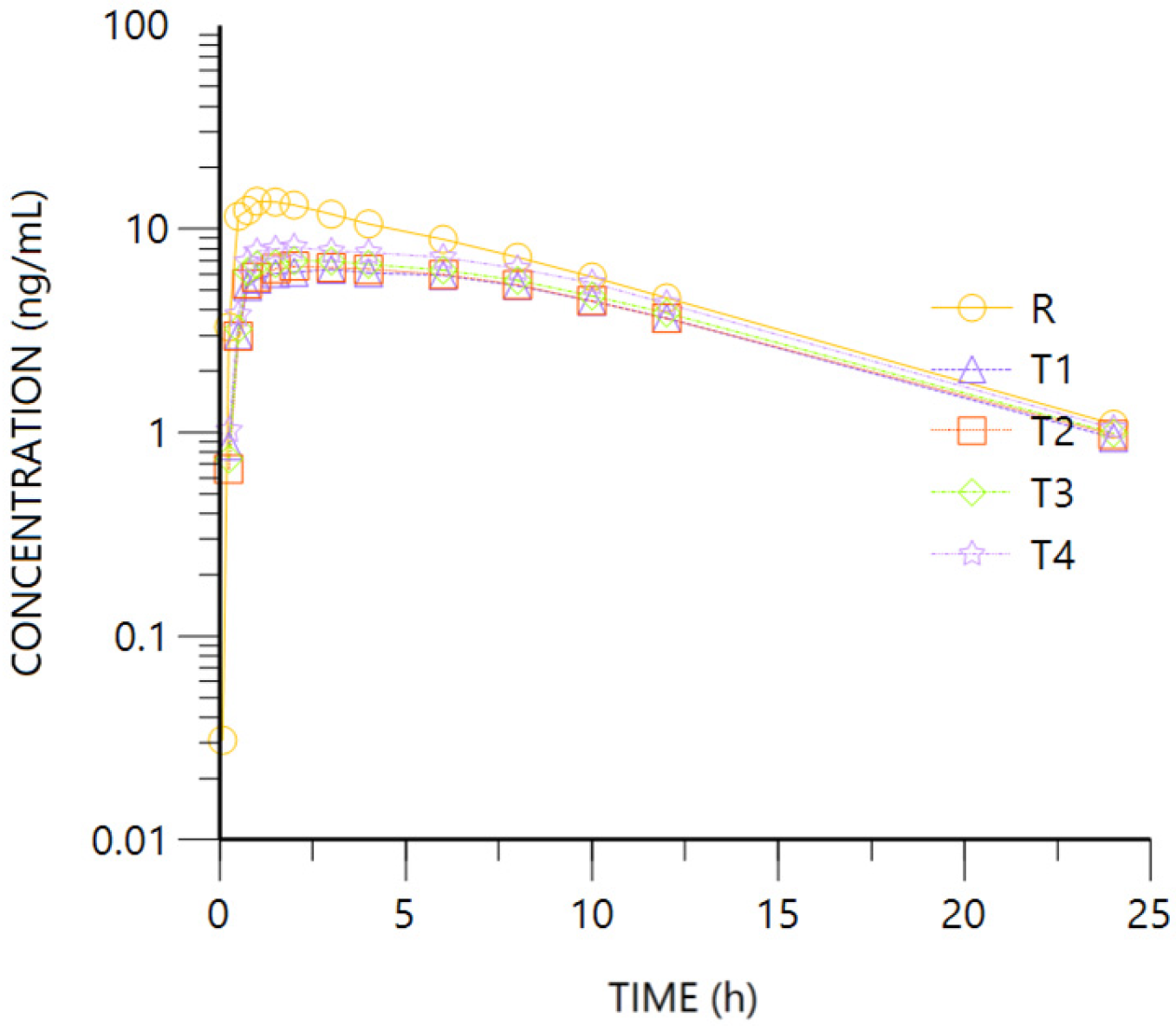 Pharmaceuticals 18 00331 g0a1