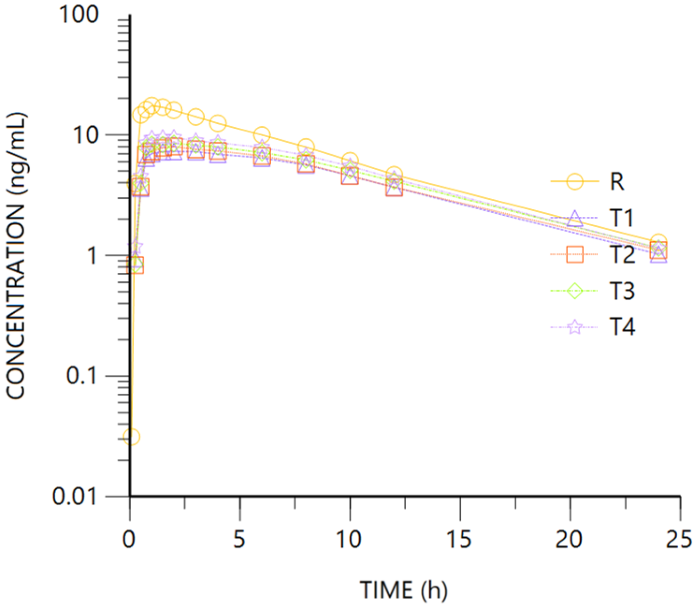 Pharmaceuticals 18 00331 g0a2