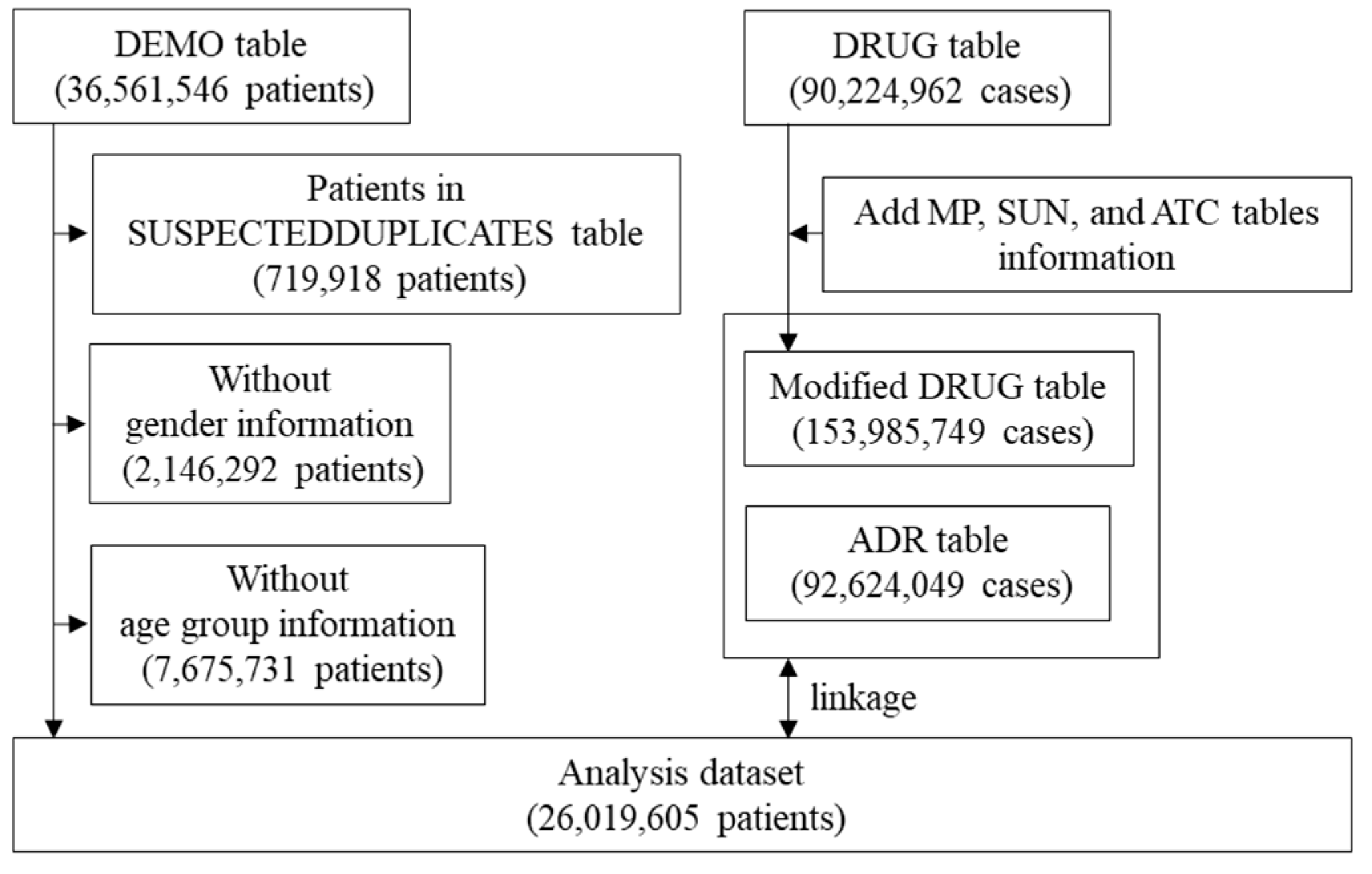 Pharmaceuticals 18 00333 g001