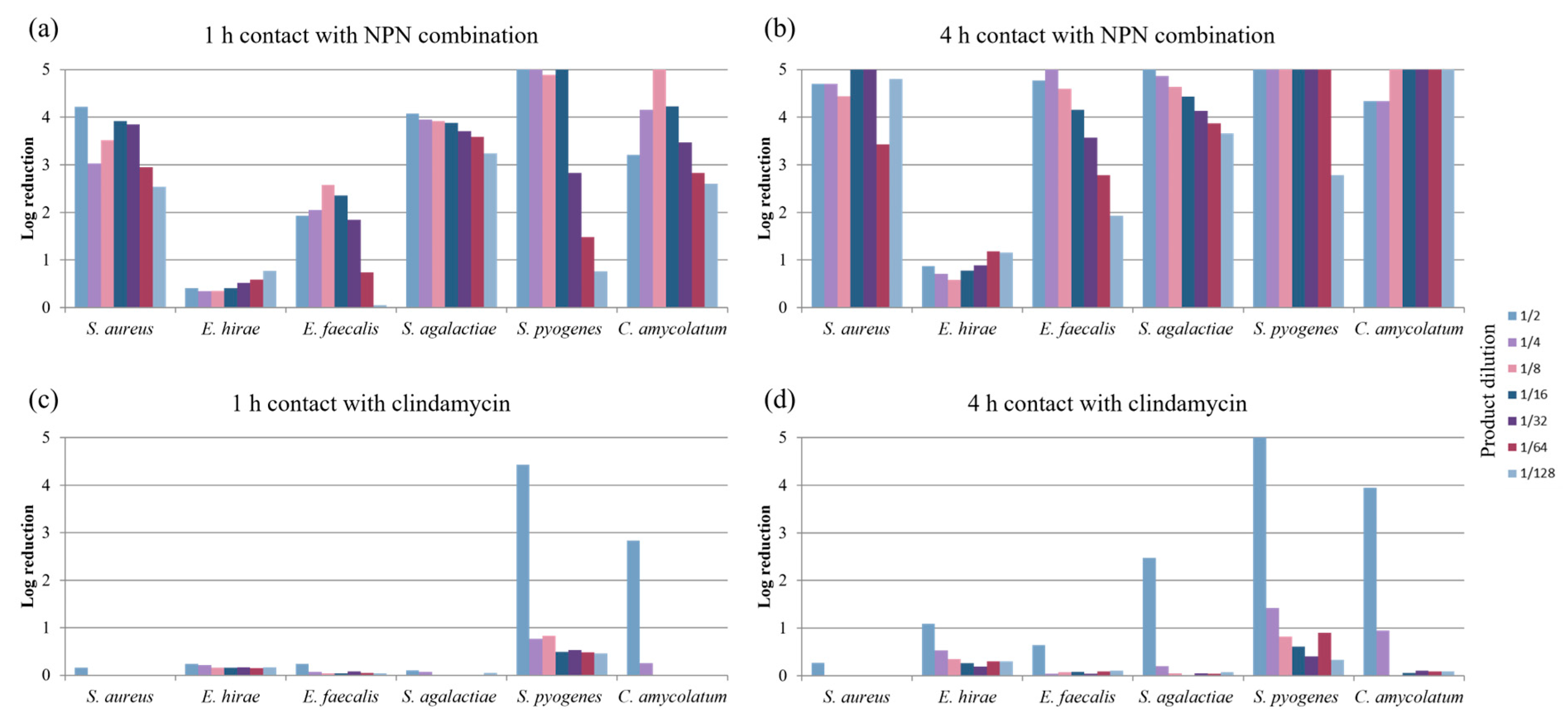 Pharmaceuticals 18 00340 g002