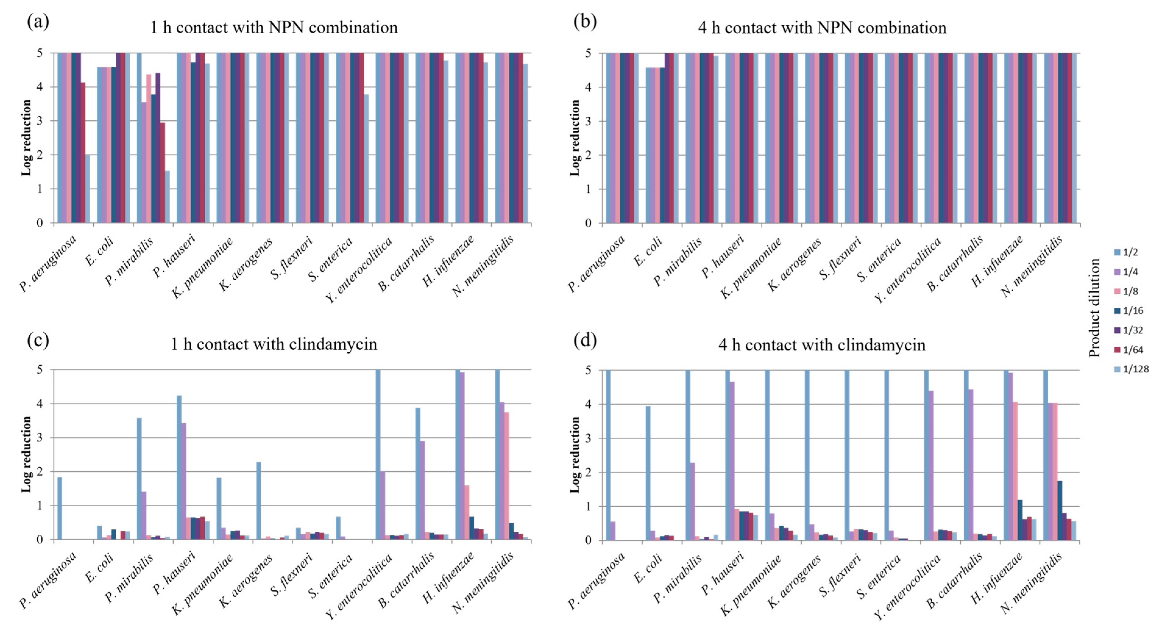 Pharmaceuticals 18 00340 g003