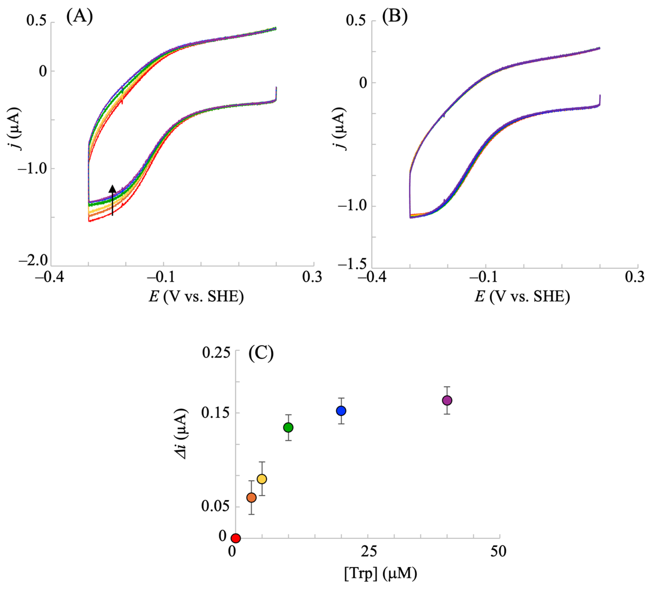 Pharmaceuticals 18 00352 g005