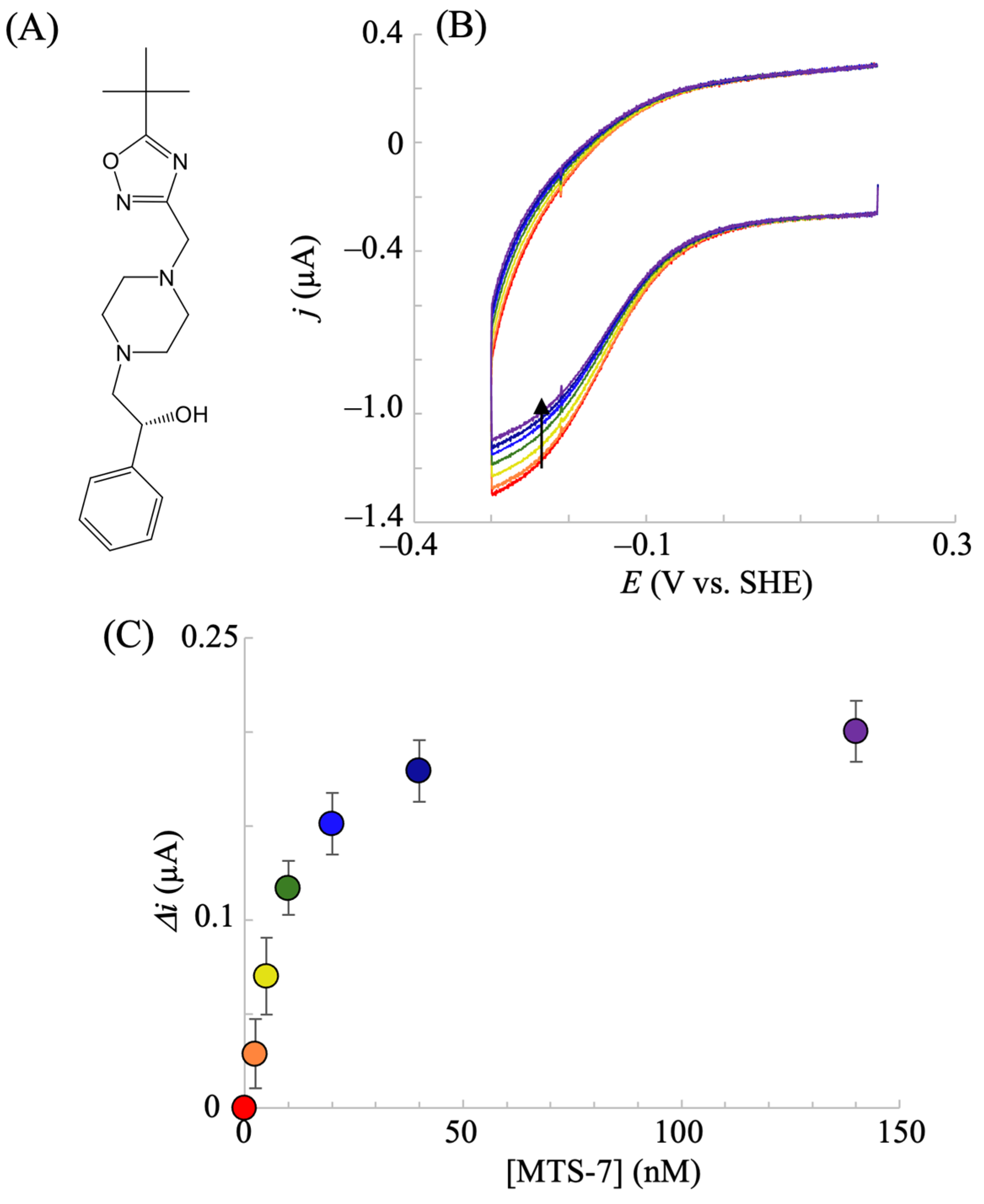 Pharmaceuticals 18 00352 g007