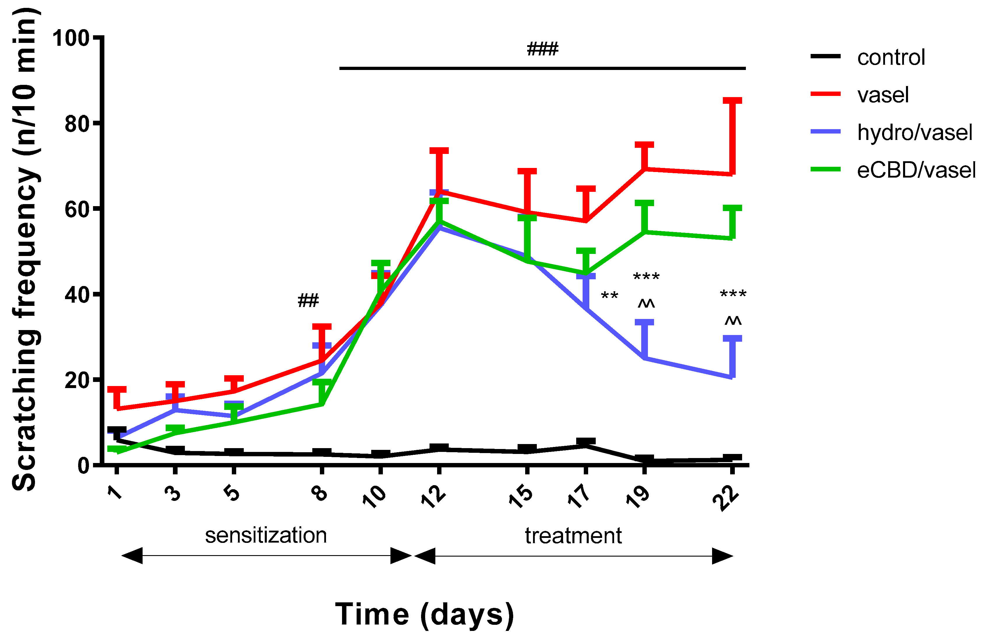 Pharmaceuticals 18 00370 g003