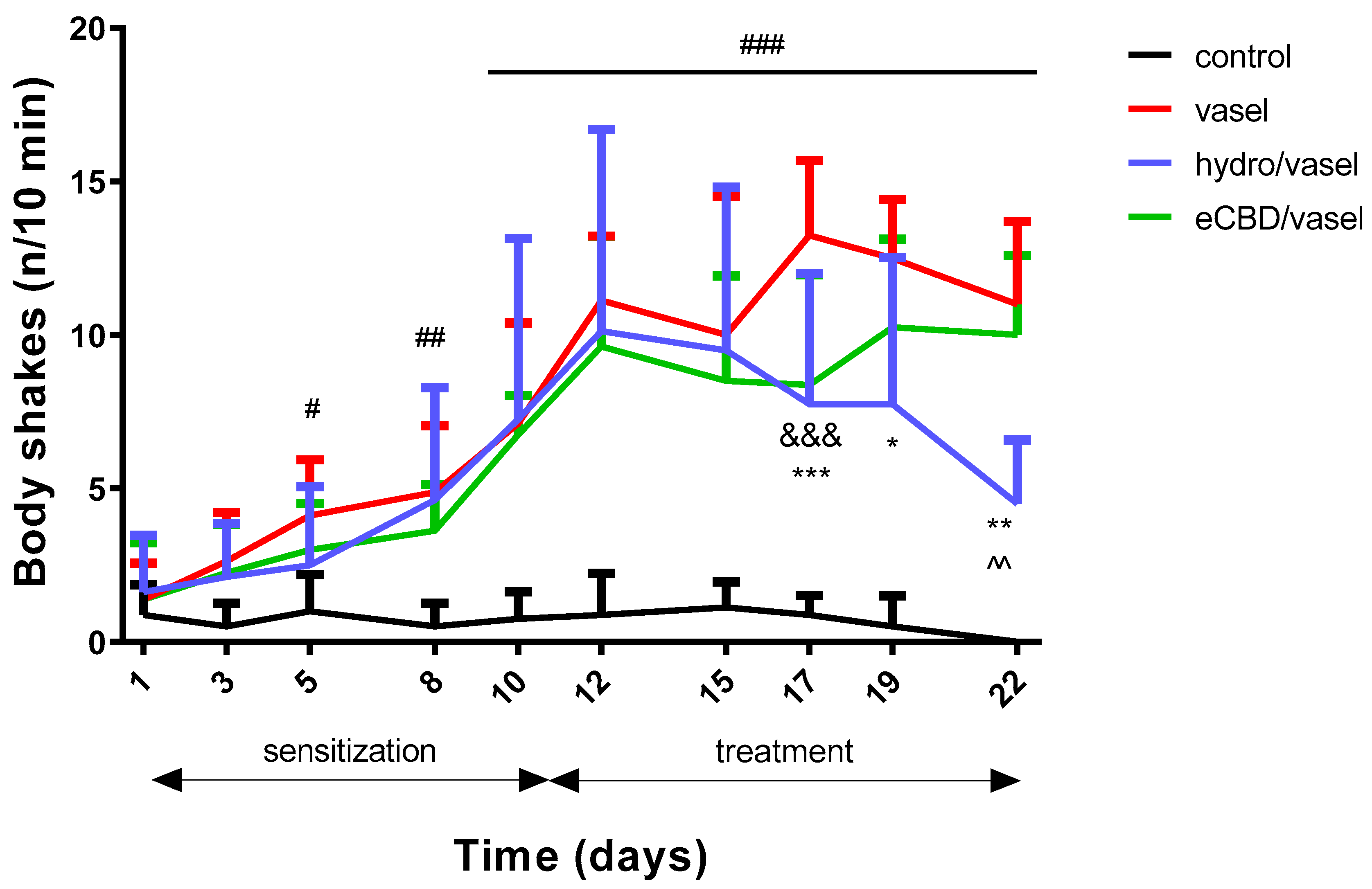 Pharmaceuticals 18 00370 g004