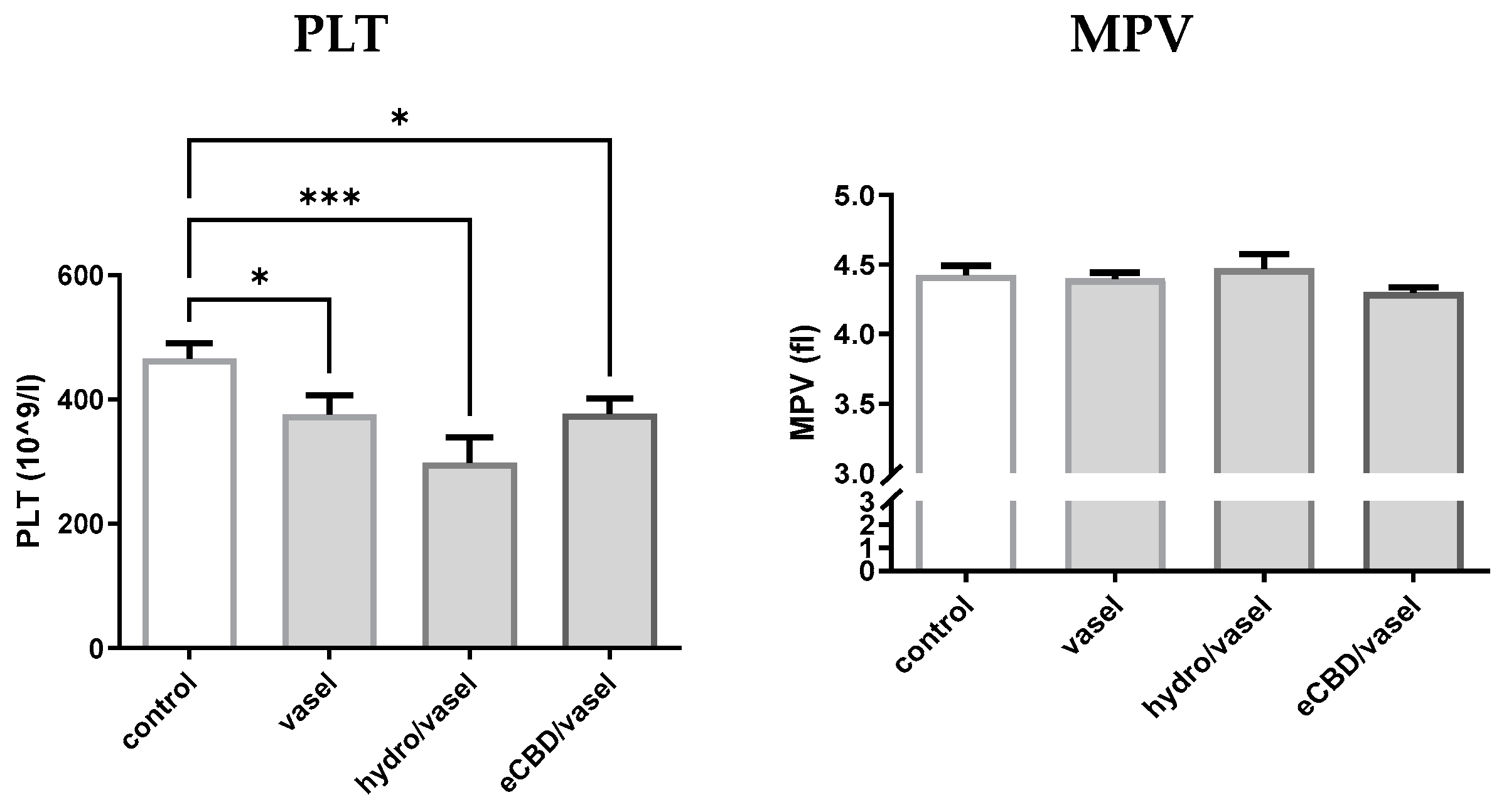 Pharmaceuticals 18 00370 g009