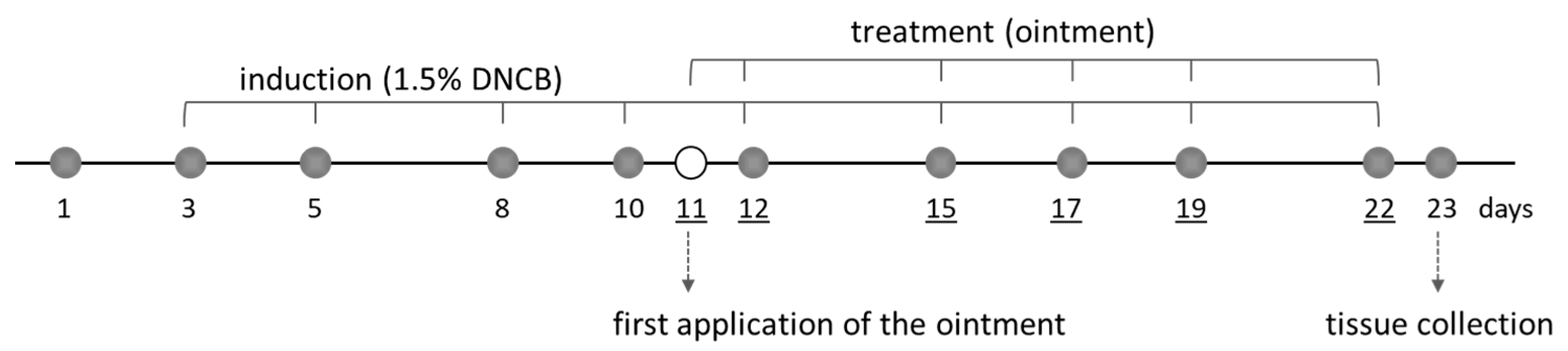 Pharmaceuticals 18 00370 sch001