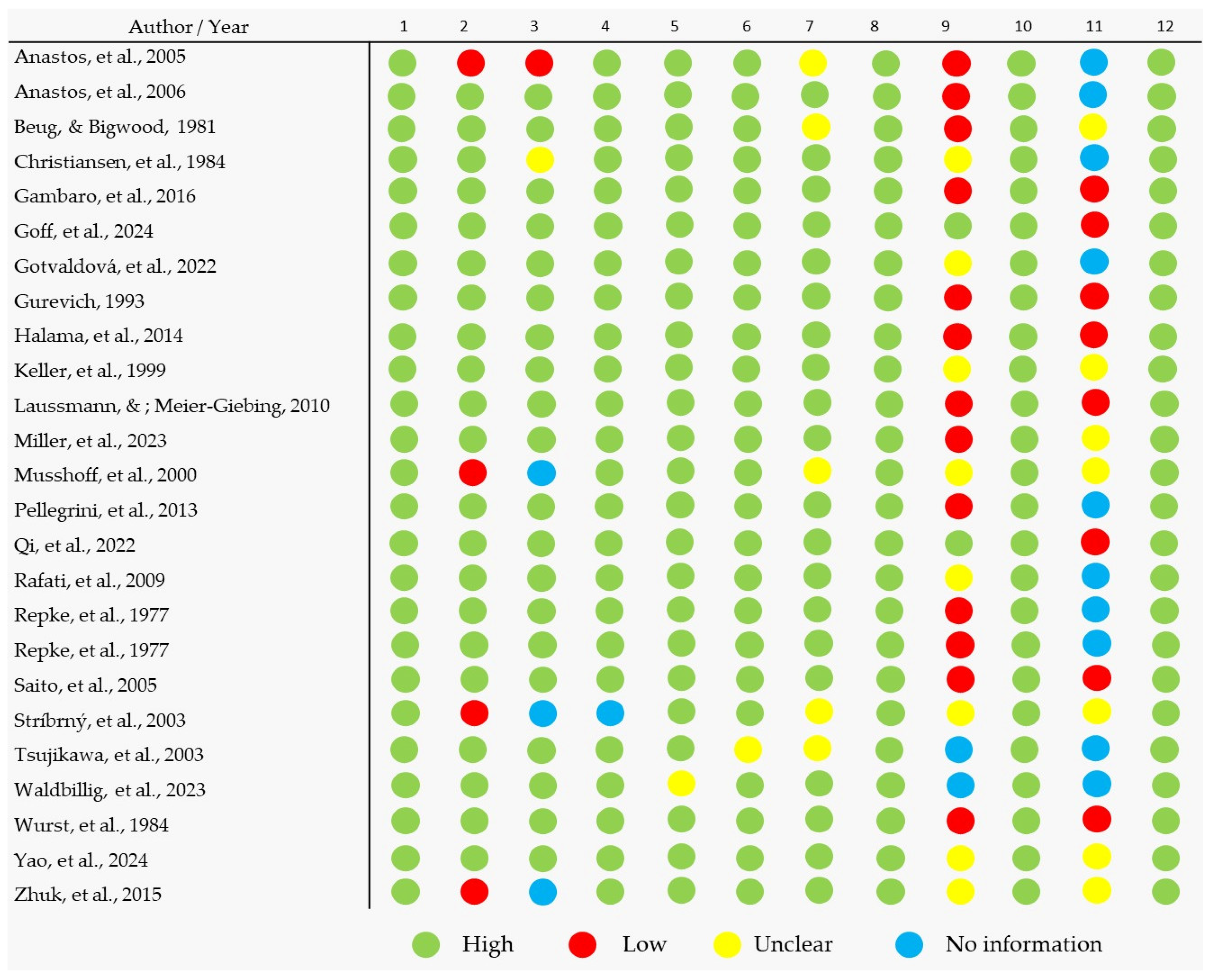 Extraction Yields of Psilocybin and Psilocin: A Short Review of Current ...