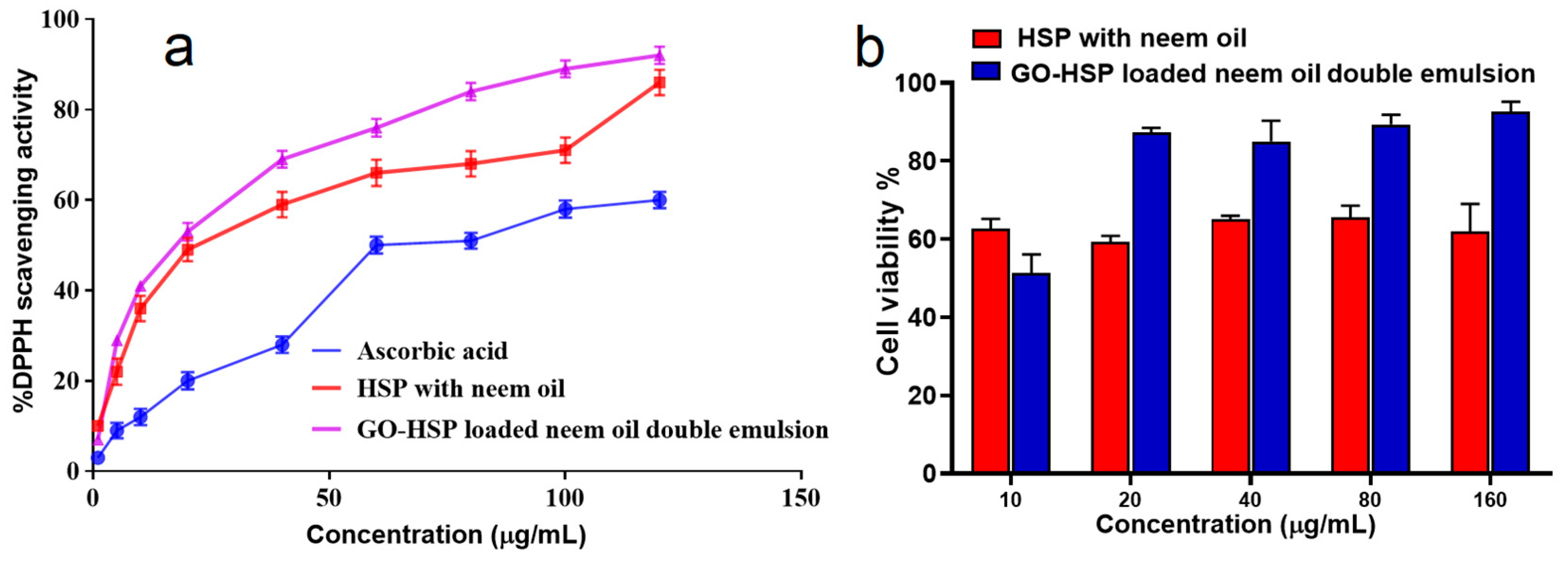 Pharmaceuticals 18 00381 g007