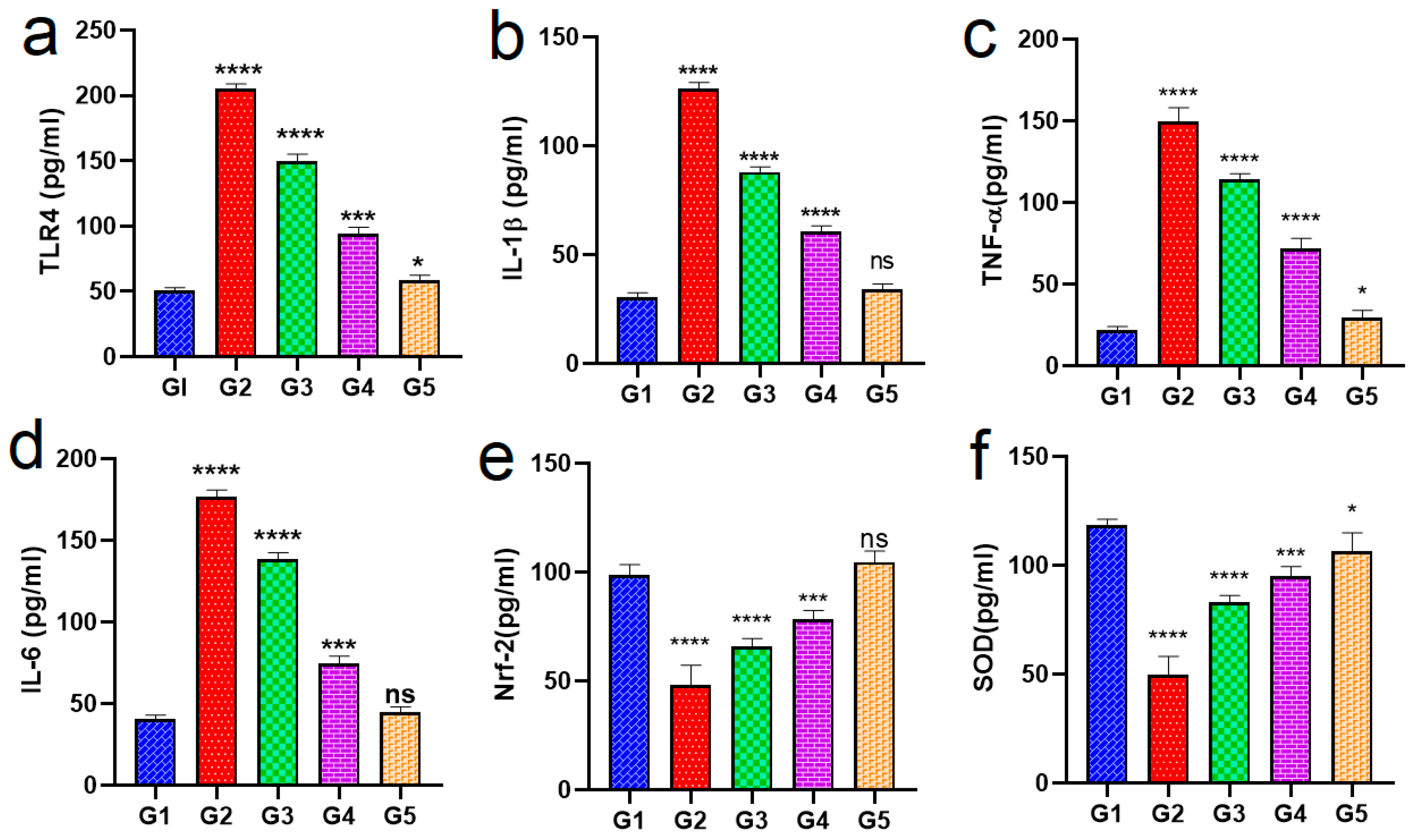 Pharmaceuticals 18 00381 g009
