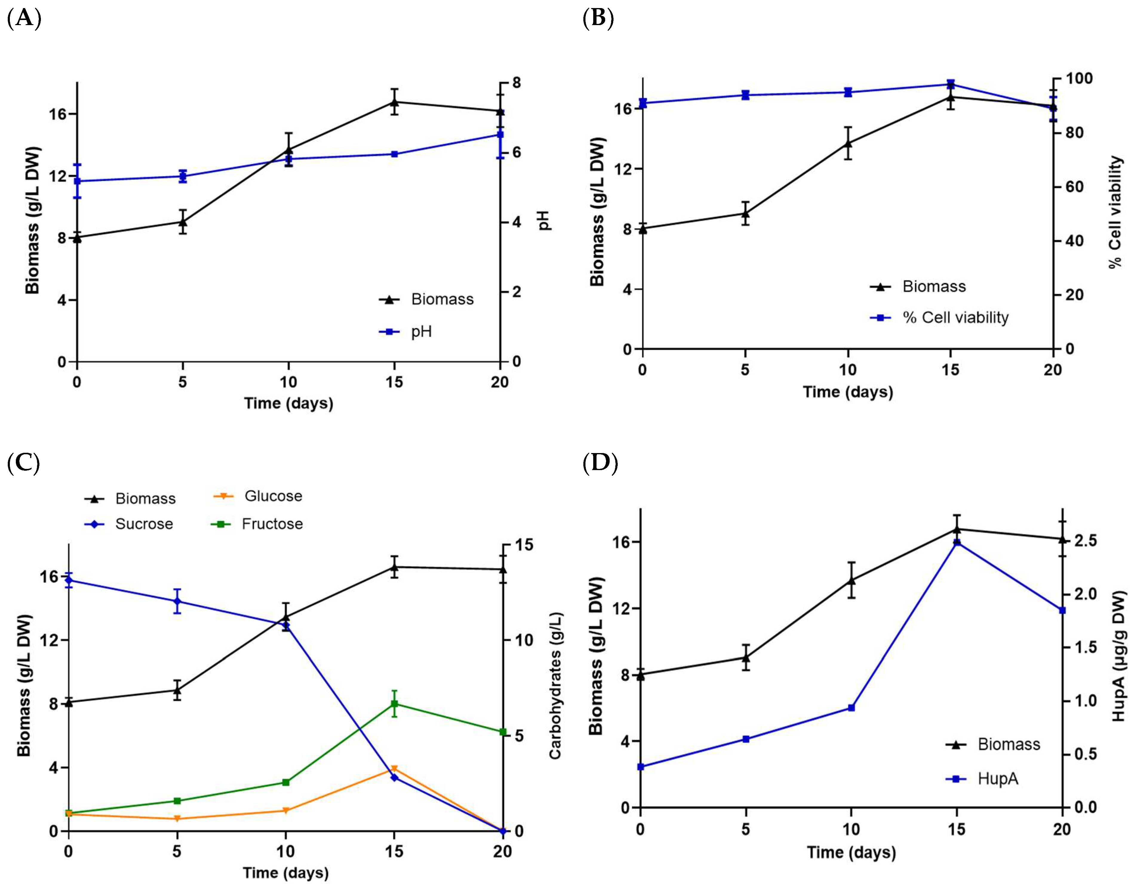 Pharmaceuticals 18 00383 g005