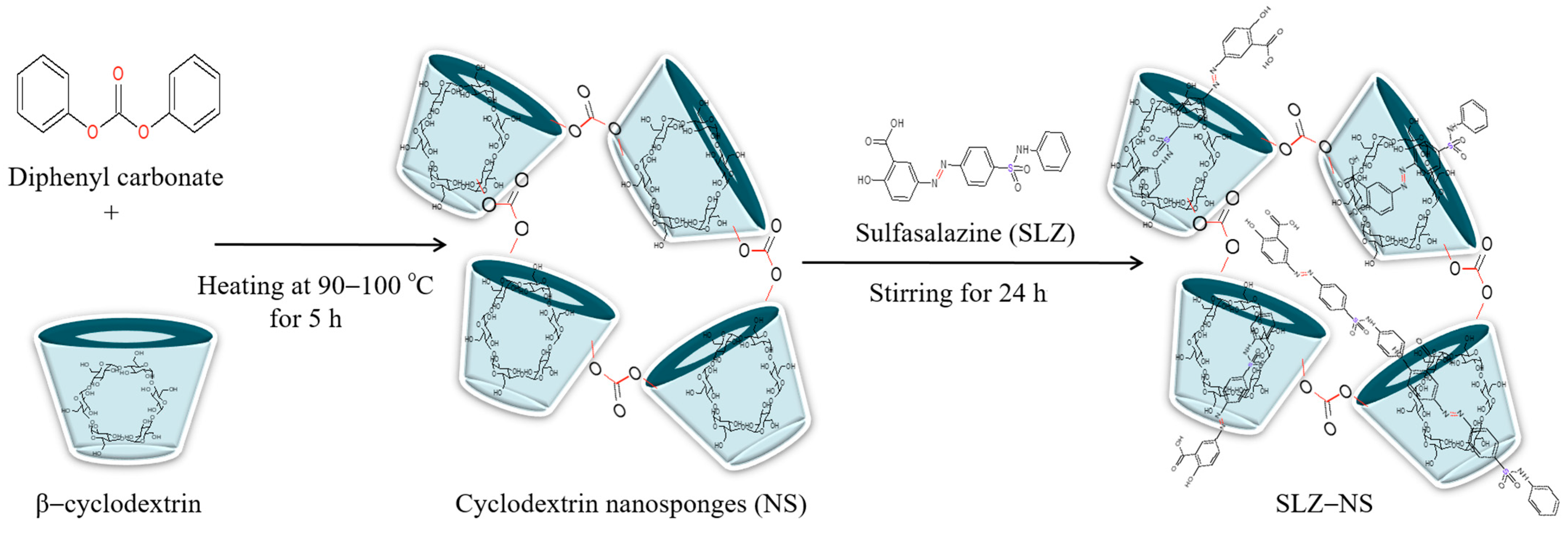 Pharmaceuticals 18 00391 g001