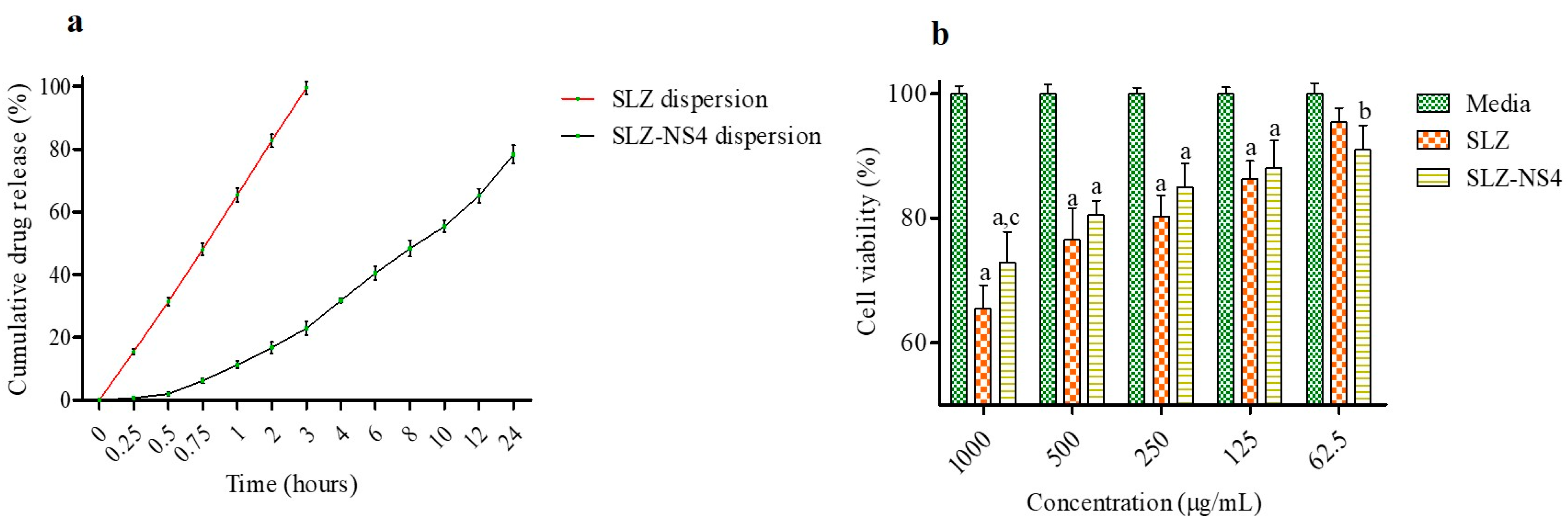 Pharmaceuticals 18 00391 g002