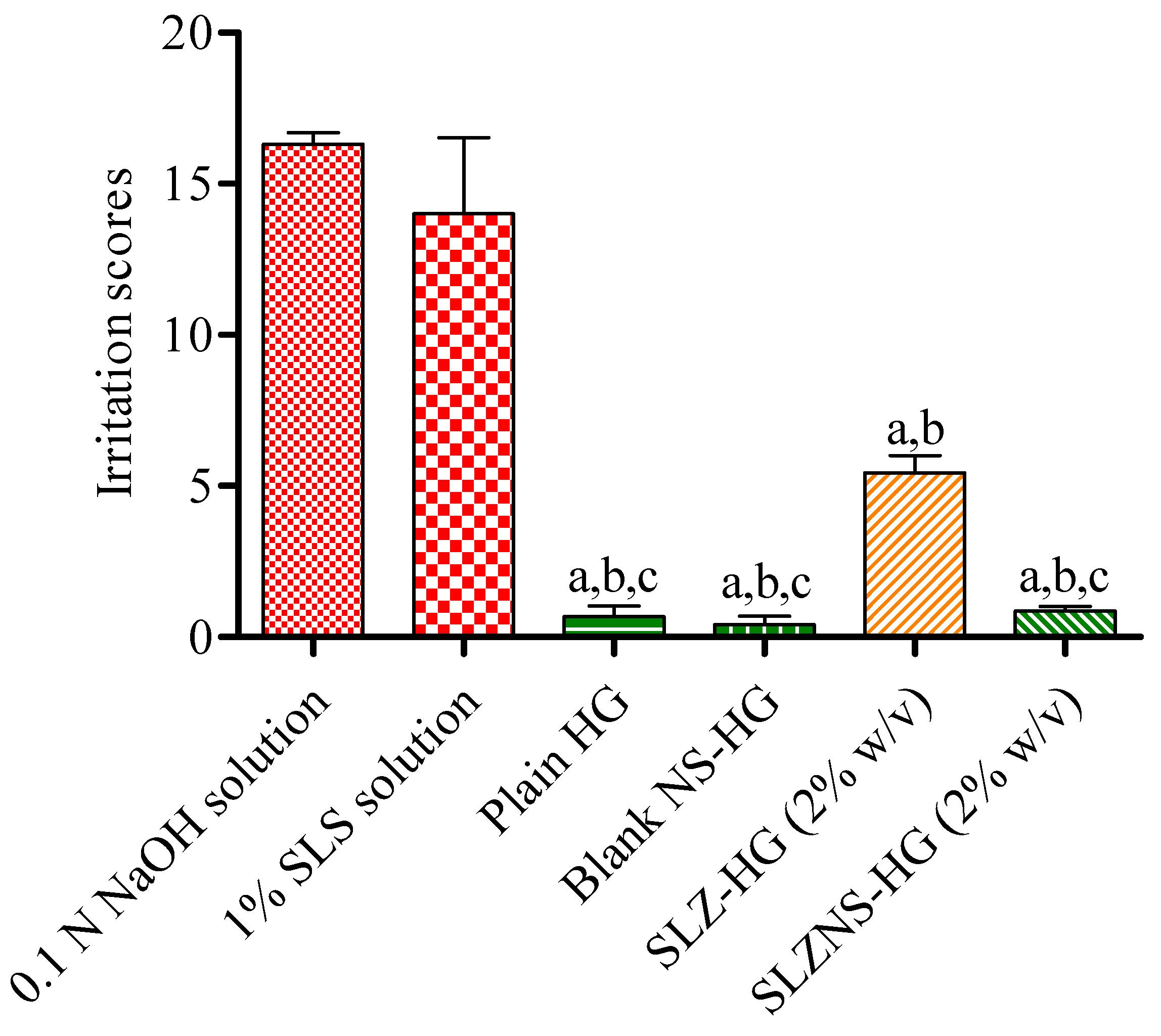 Pharmaceuticals 18 00391 g004