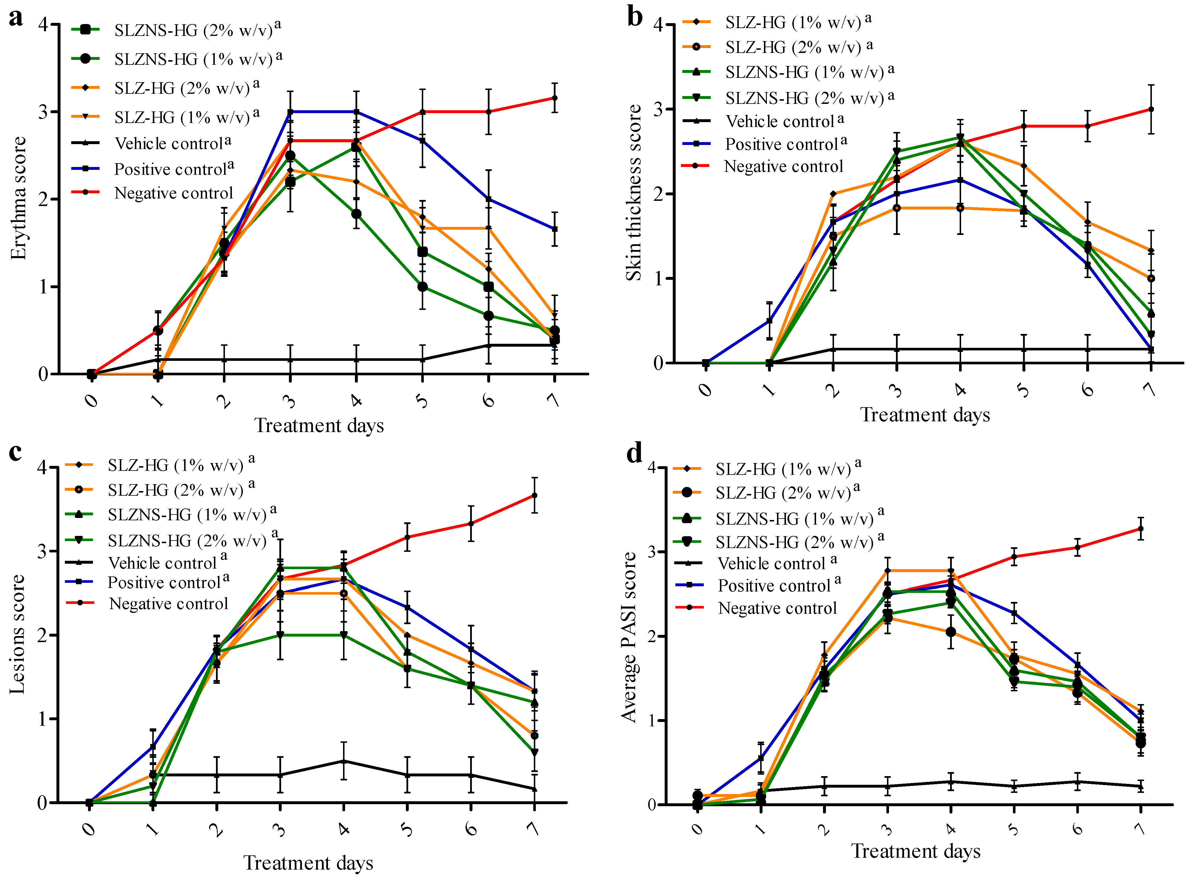 Pharmaceuticals 18 00391 g009