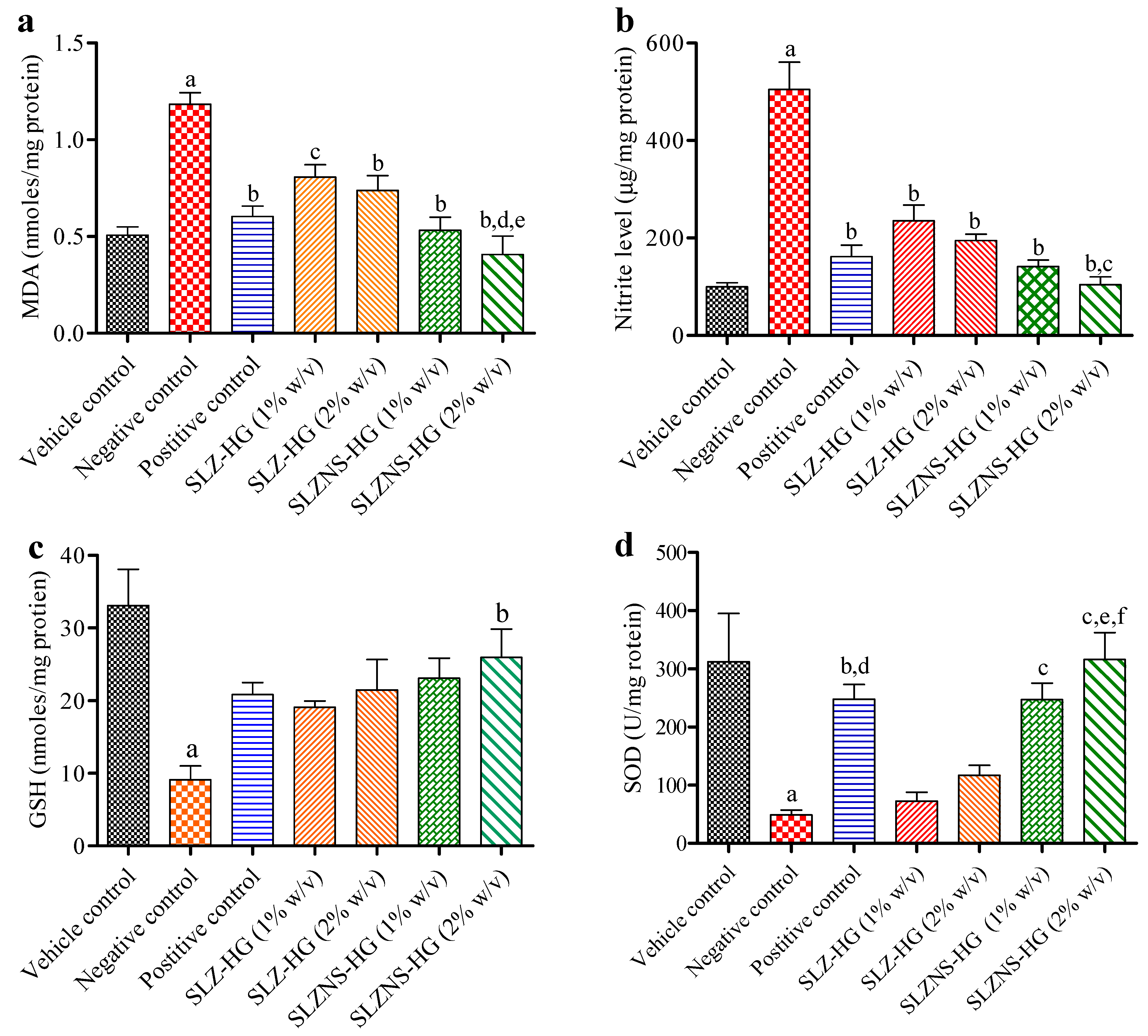 Pharmaceuticals 18 00391 g012