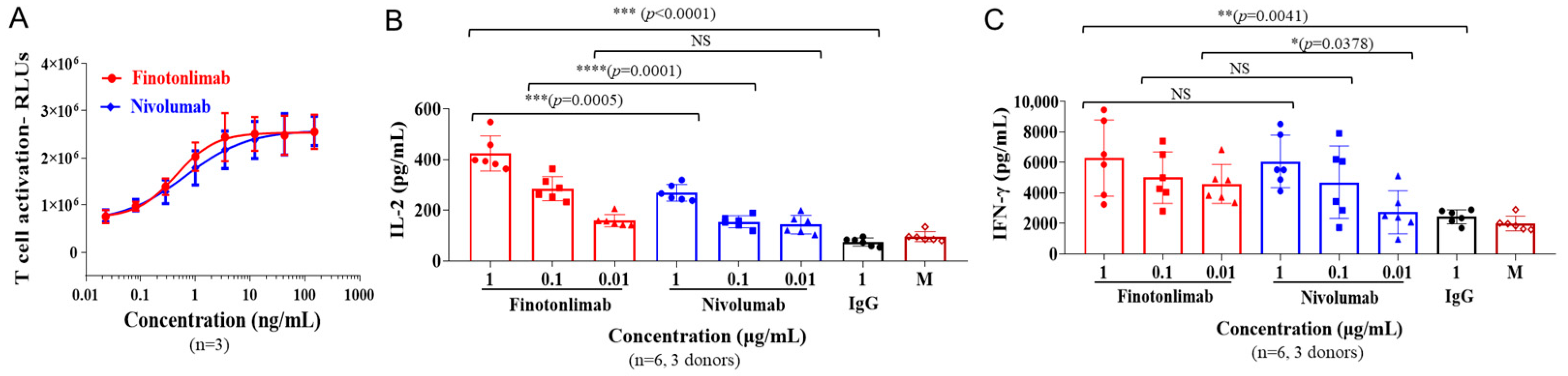Pharmaceuticals 18 00395 g003