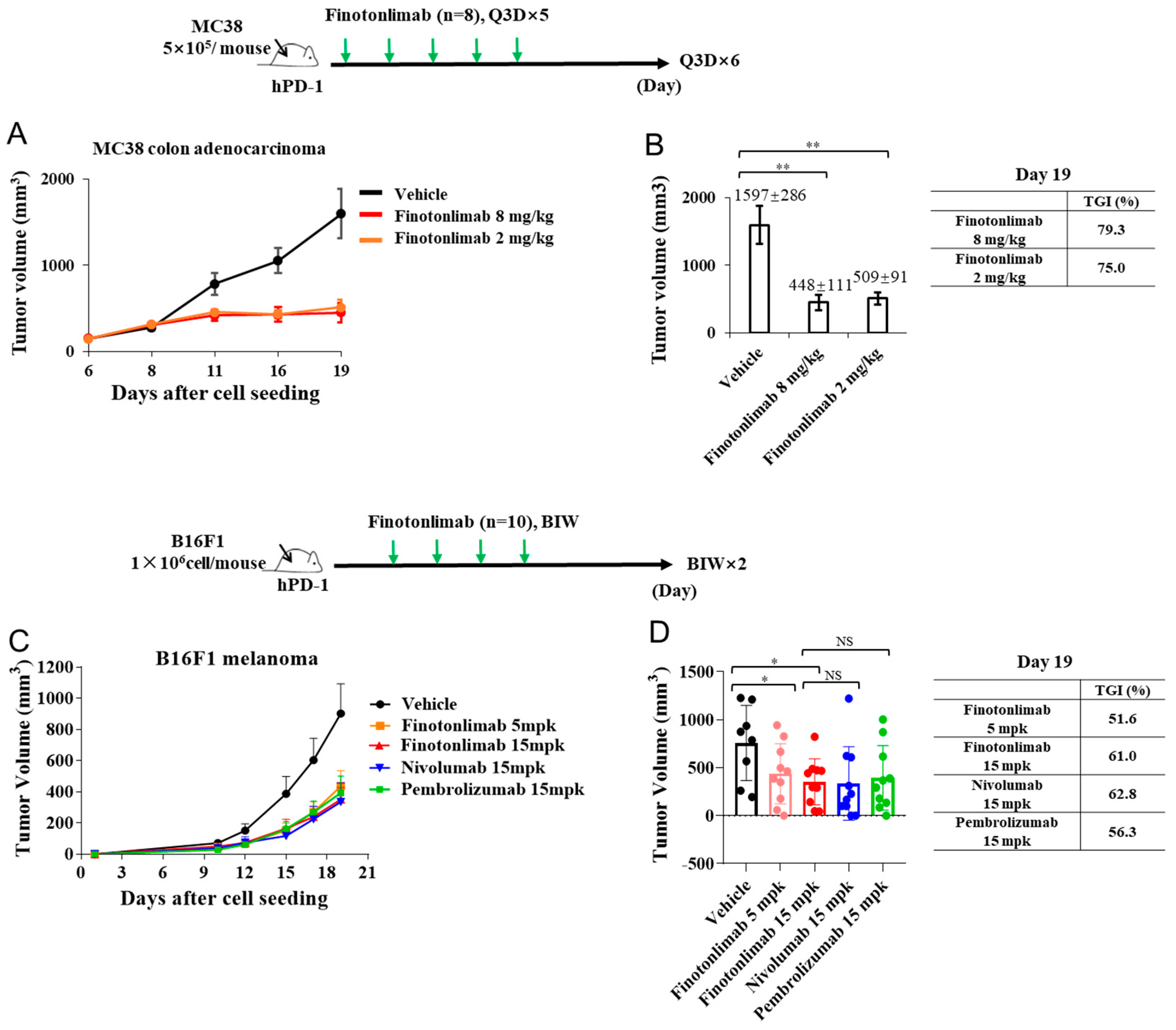 Pharmaceuticals 18 00395 g004