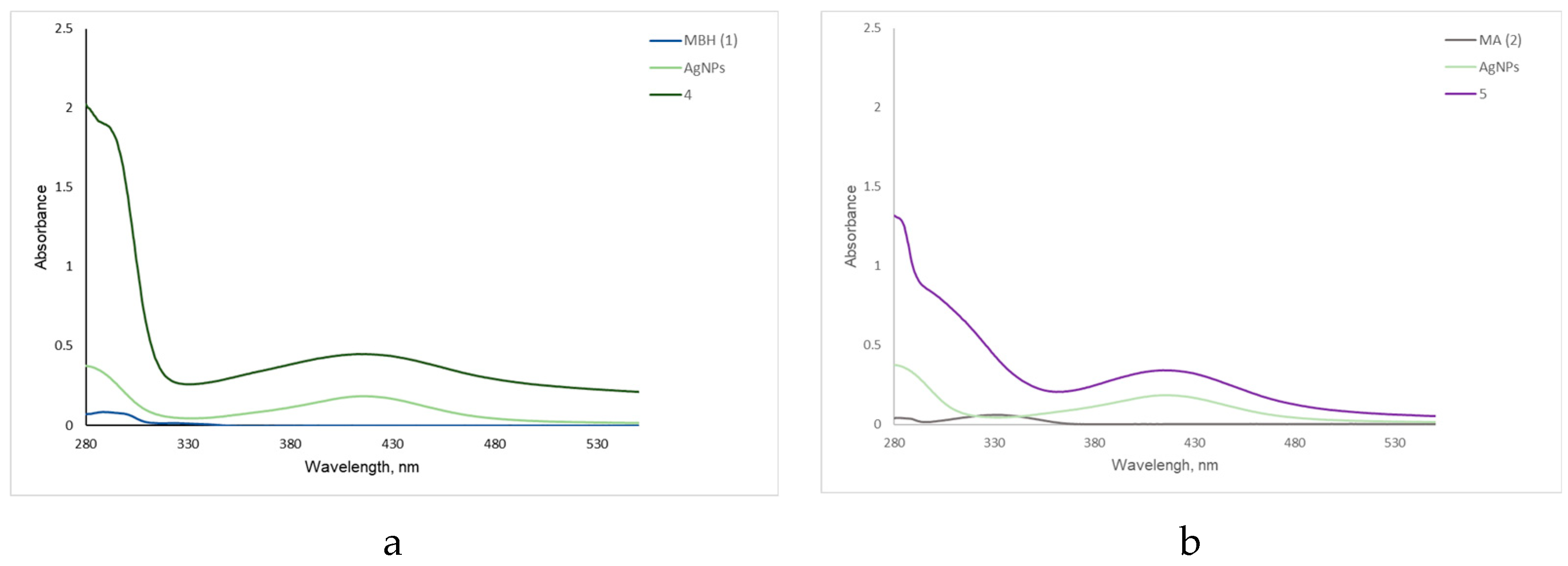 Pharmaceuticals 18 00397 g004