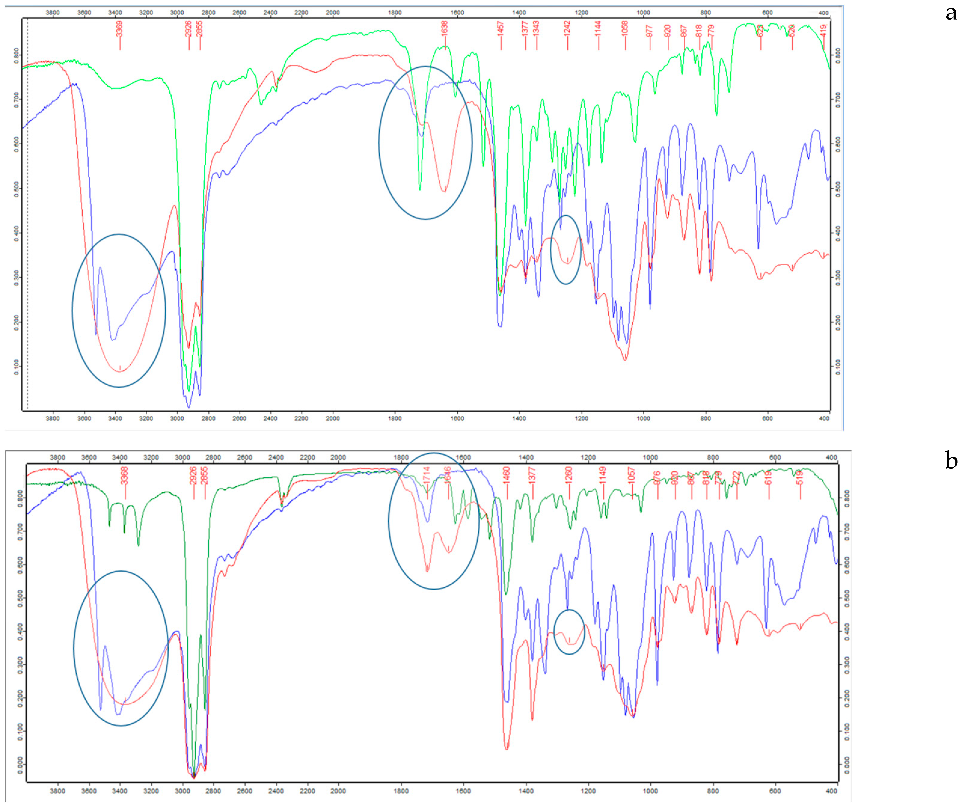 Pharmaceuticals 18 00397 g005