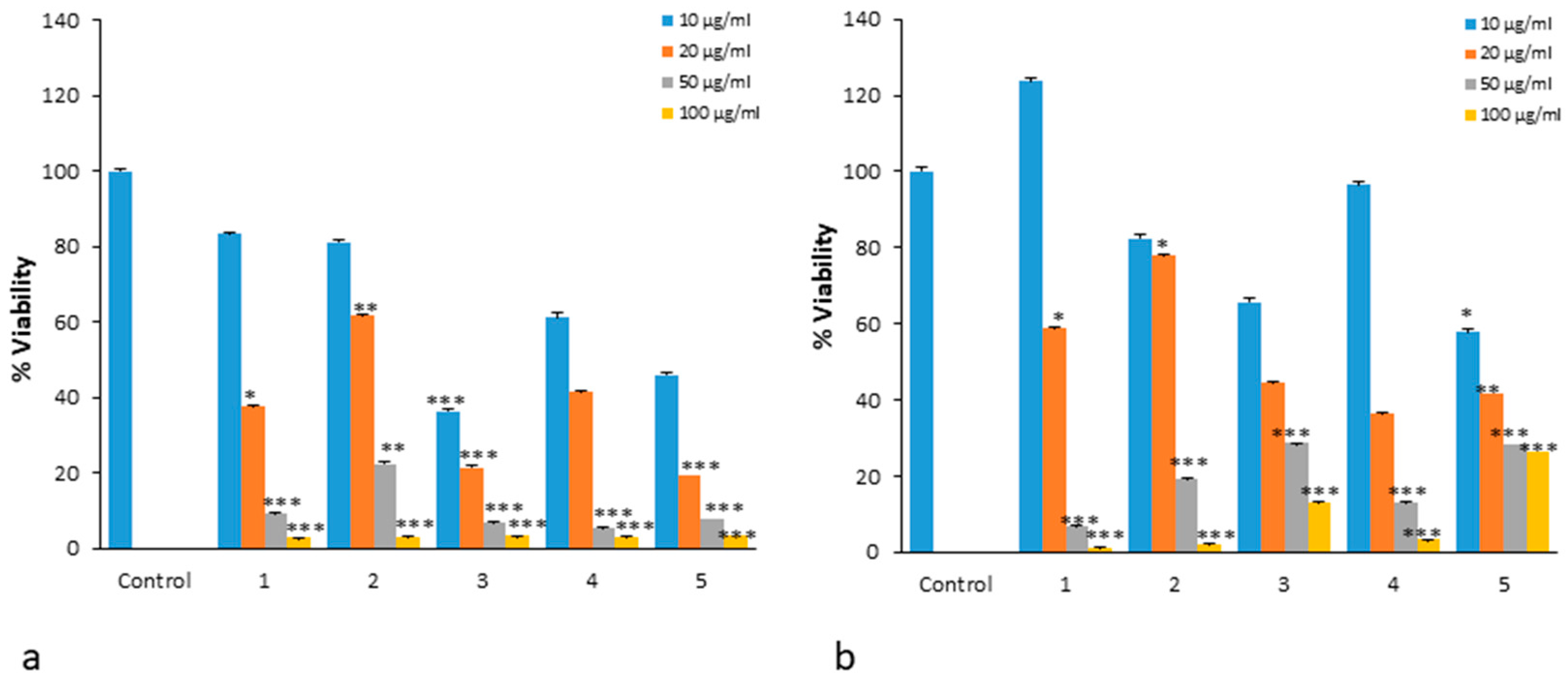 Pharmaceuticals 18 00397 g007