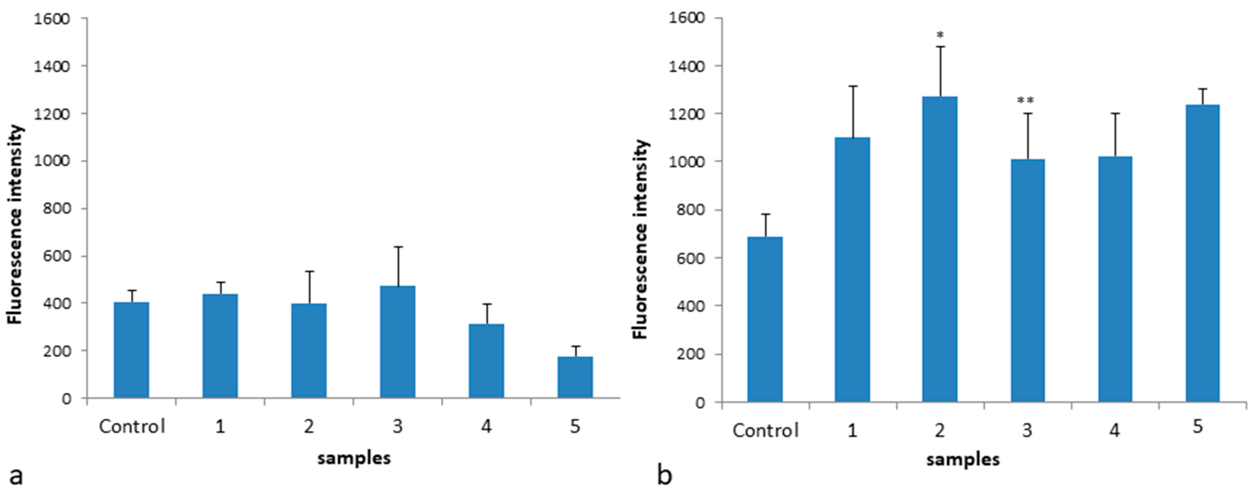 Pharmaceuticals 18 00397 g008