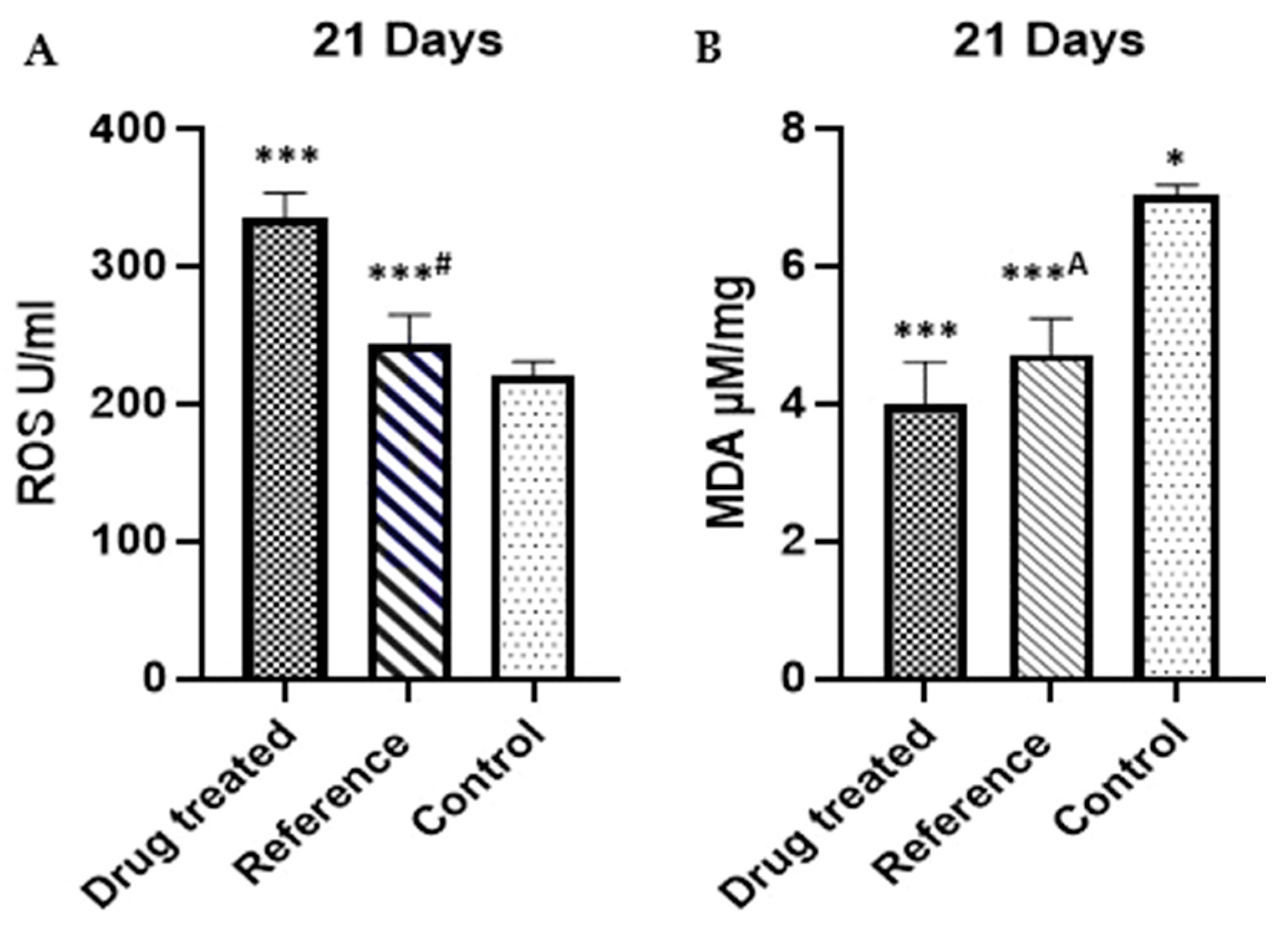 Pharmaceuticals 18 00407 g003a