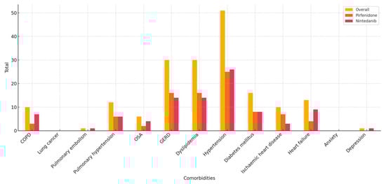 Pharmaceuticals 18 00411 g0a1