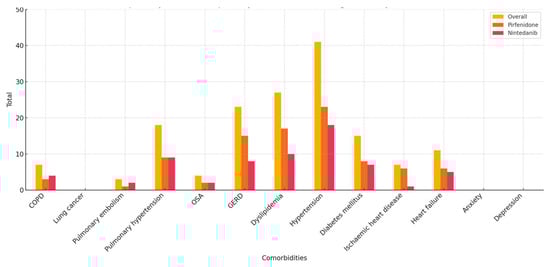 Pharmaceuticals 18 00411 g0a2