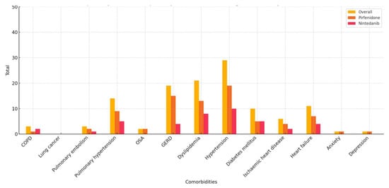 Pharmaceuticals 18 00411 g0a3