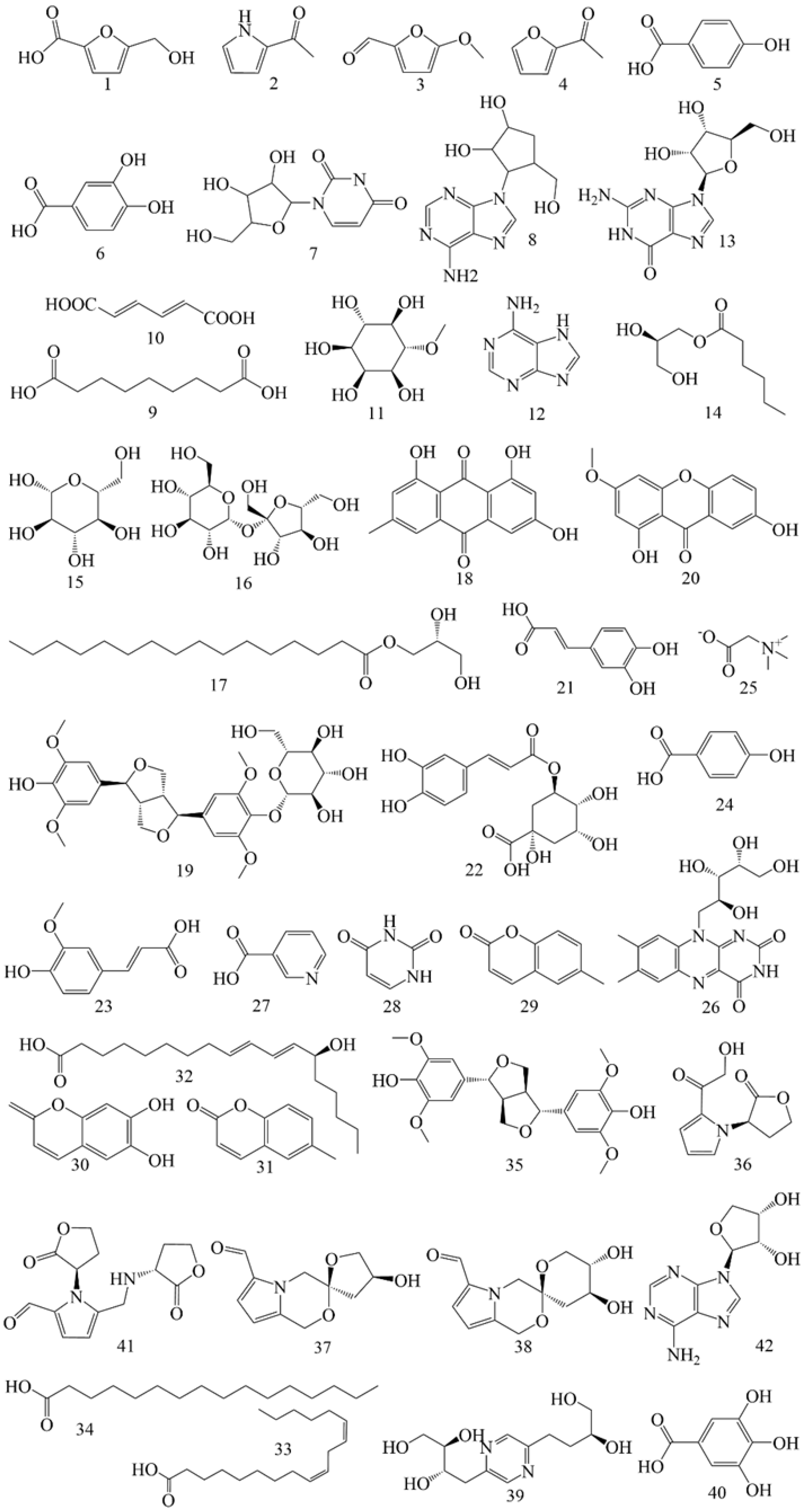 Pharmaceuticals 18 00413 g006