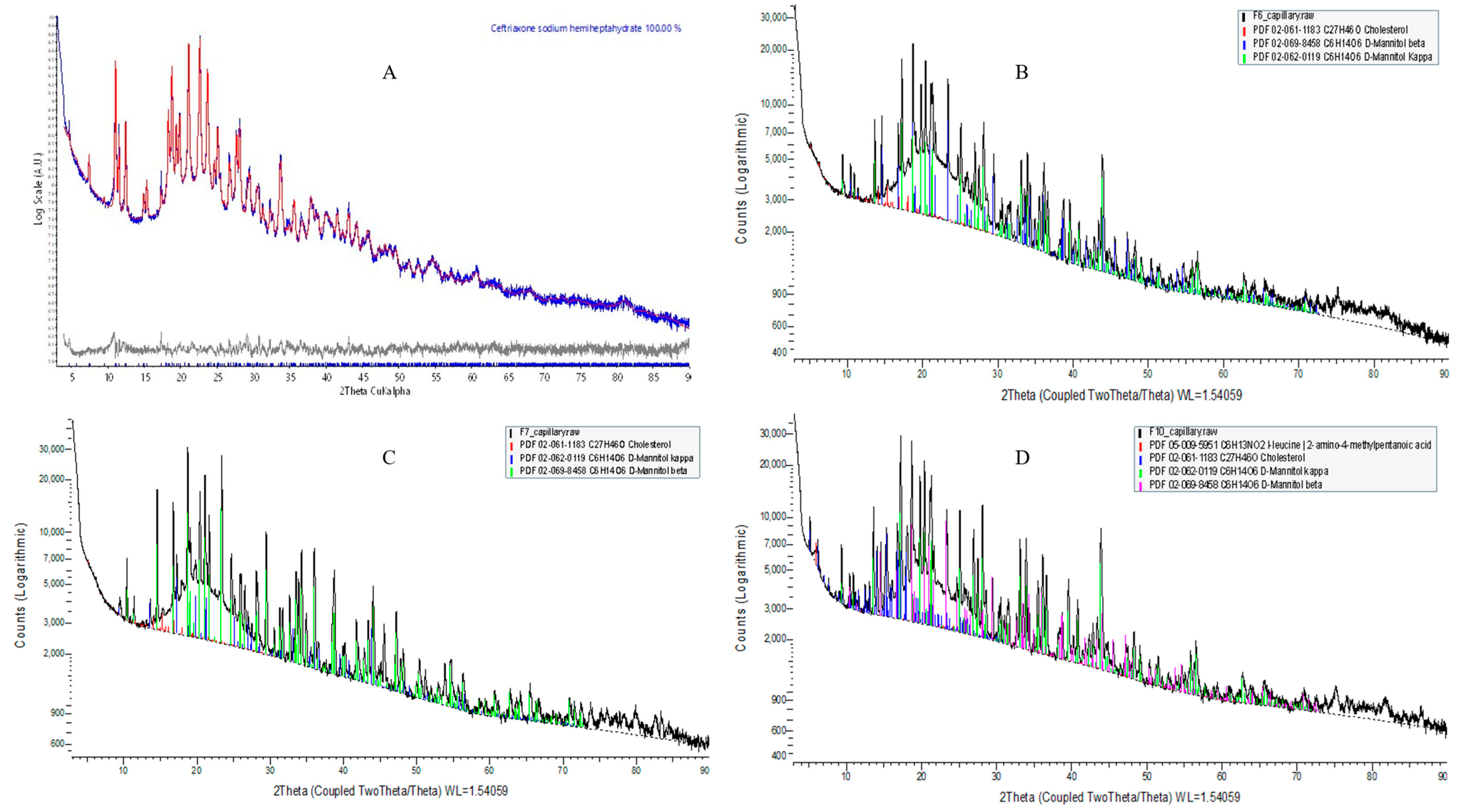 Pharmaceuticals 18 00414 g005