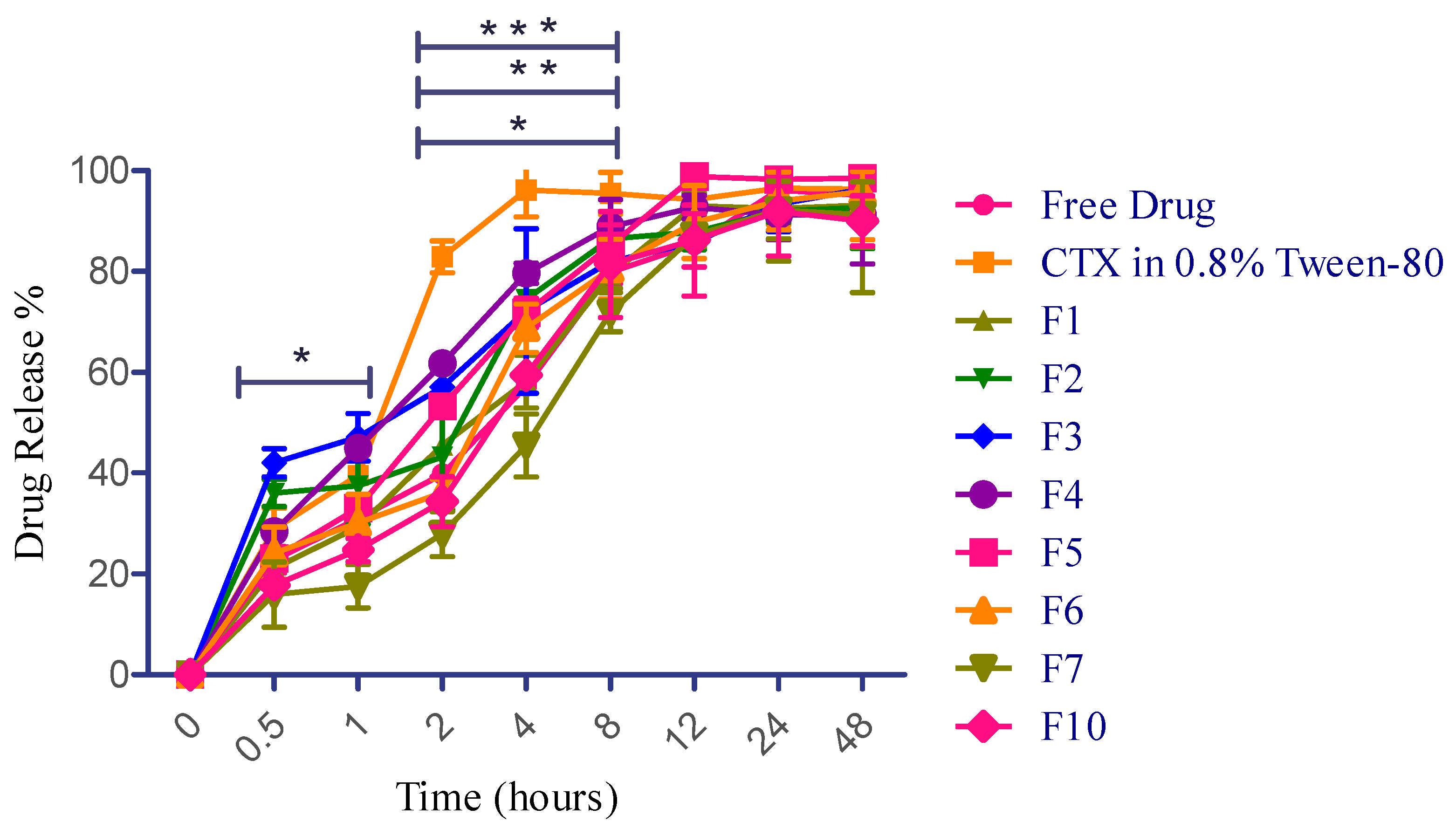 Pharmaceuticals 18 00414 g006