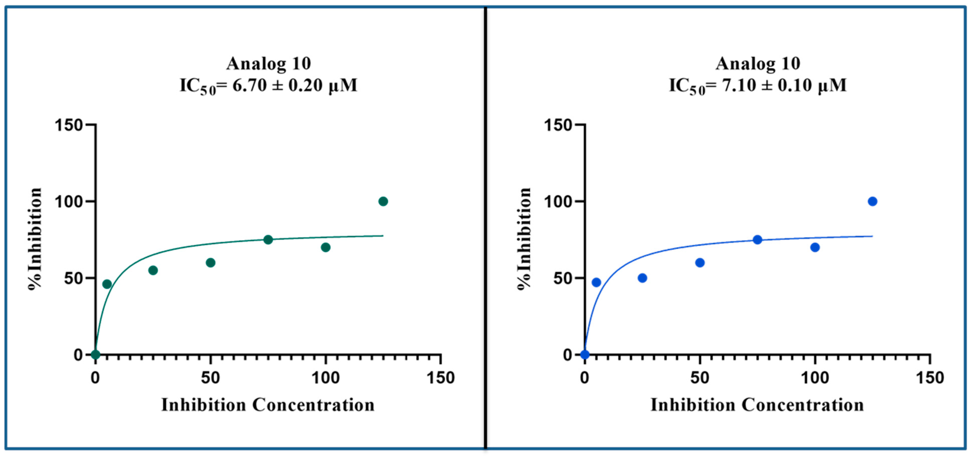 Pharmaceuticals 18 00415 g003