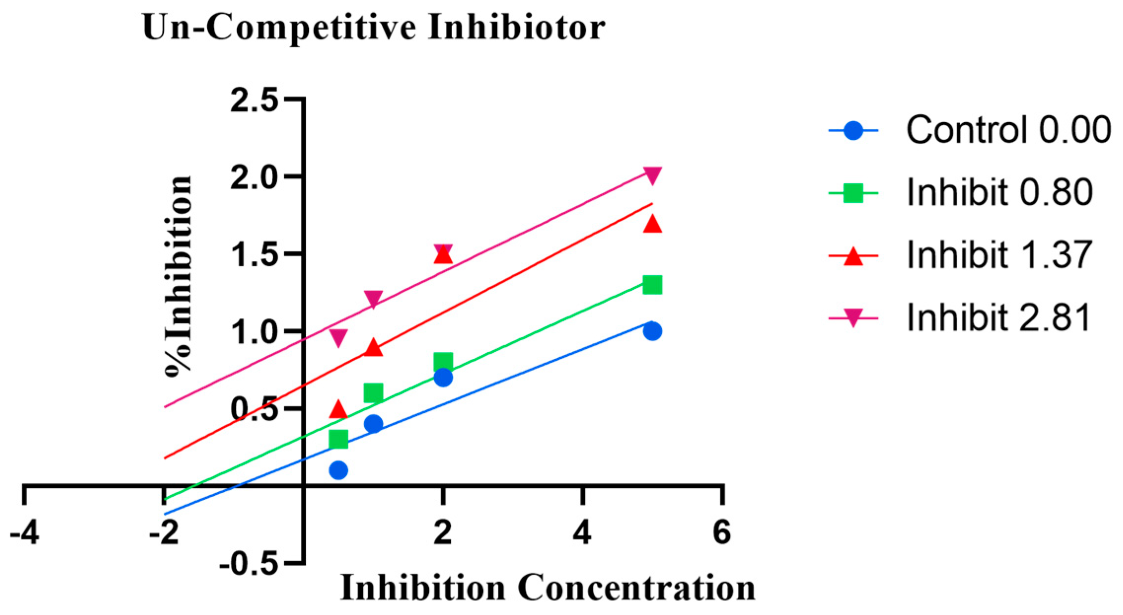 Pharmaceuticals 18 00415 g005