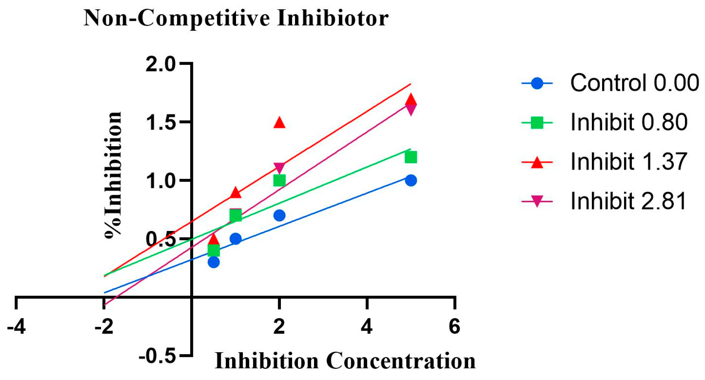 Pharmaceuticals 18 00415 g006