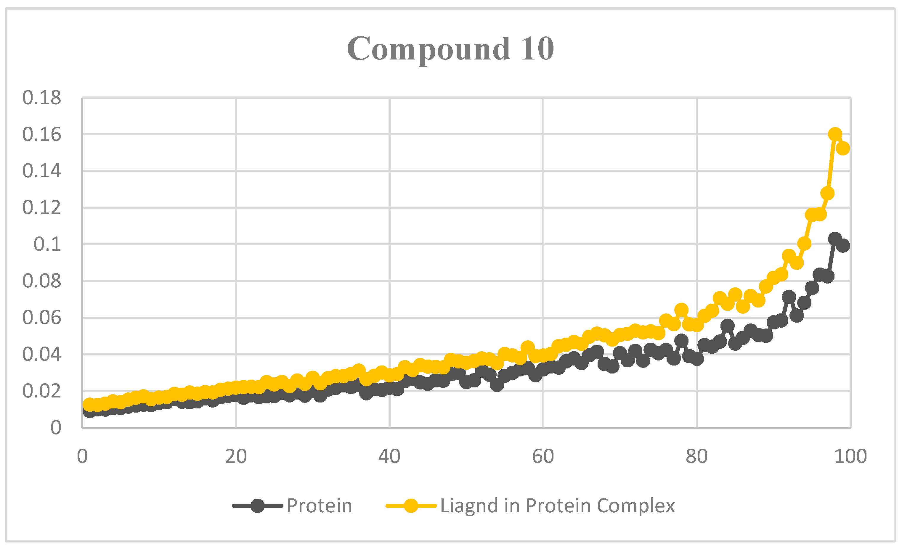 Pharmaceuticals 18 00415 g010