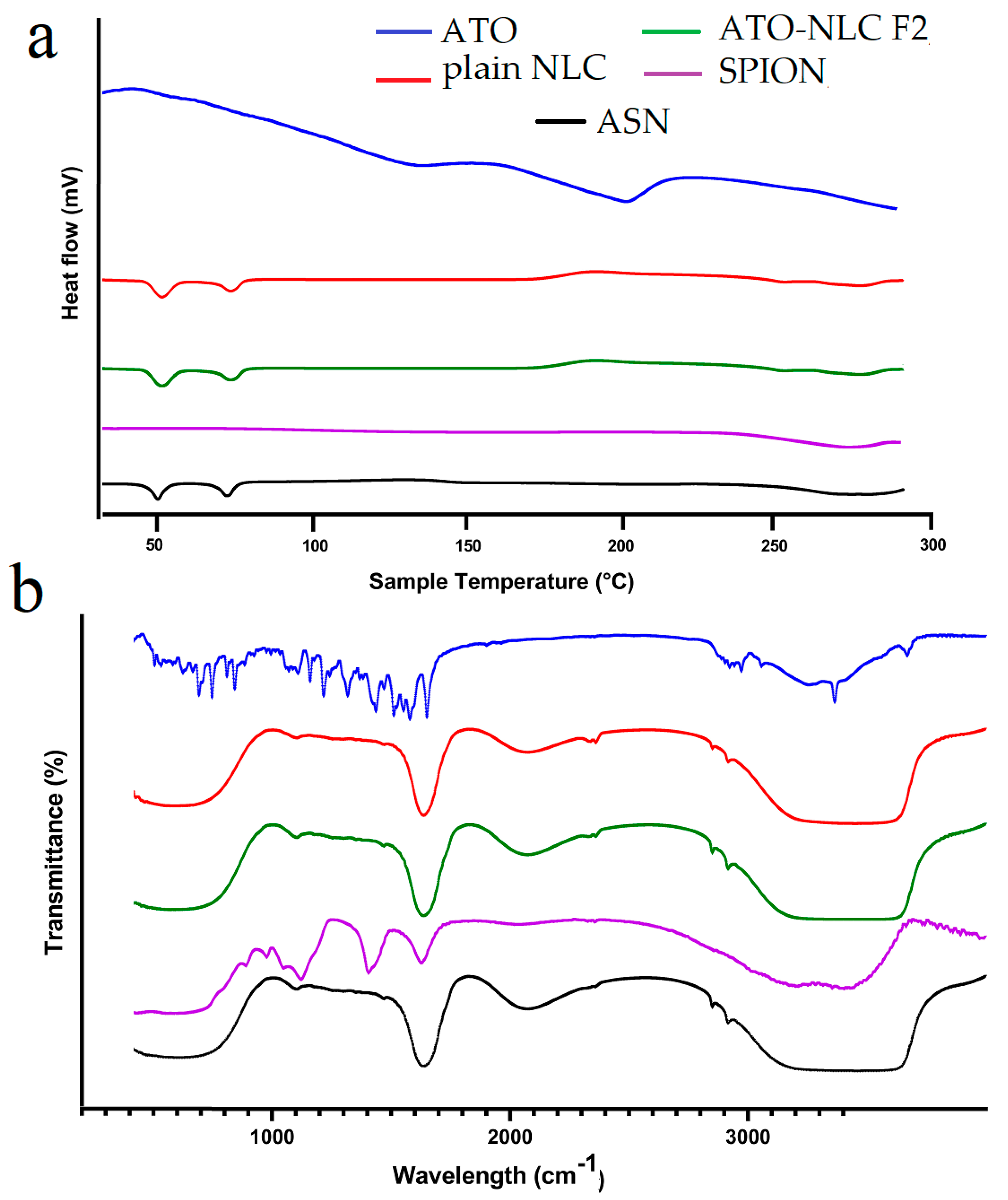 Pharmaceuticals 18 00421 g003