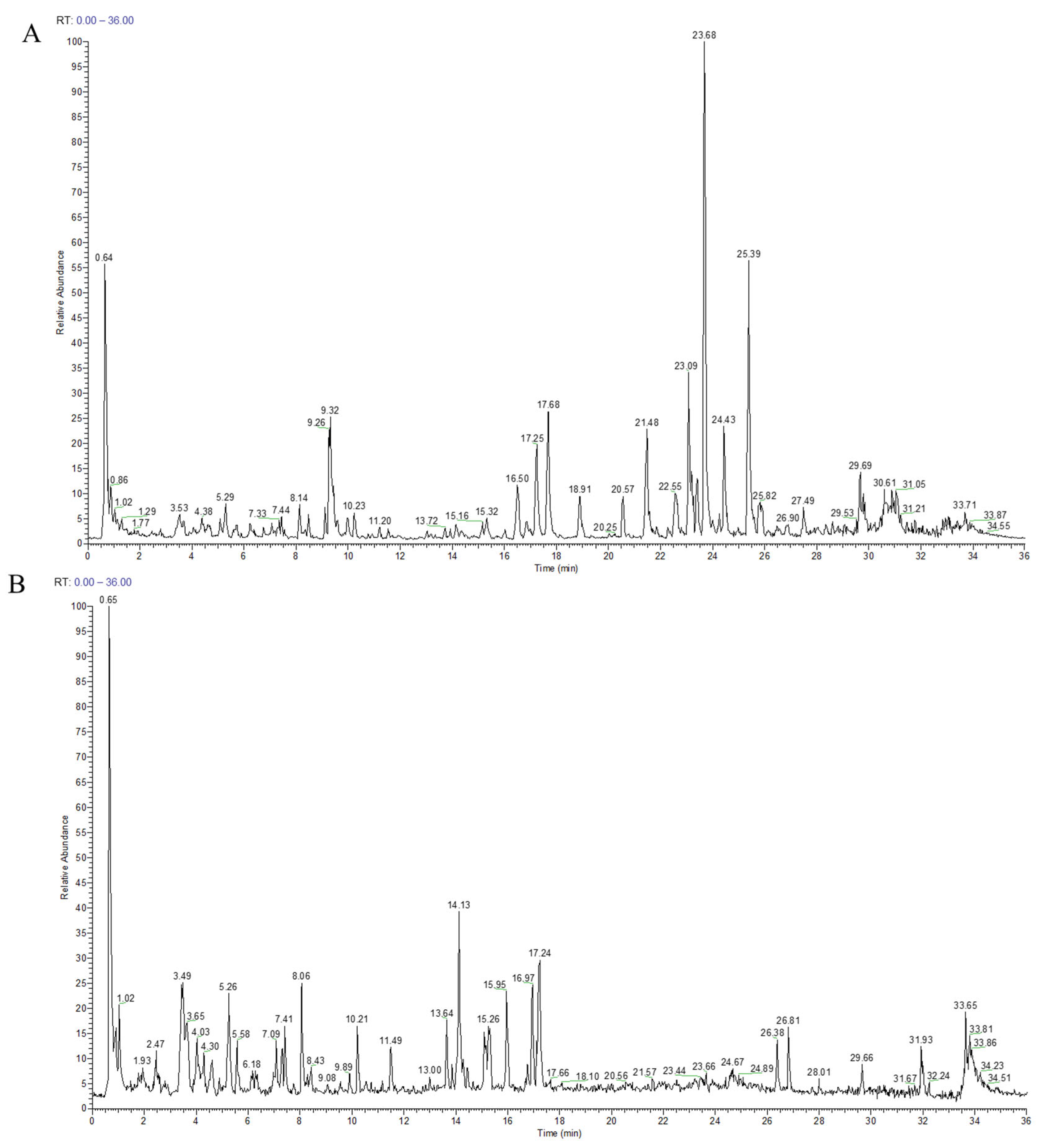 Pharmaceuticals 18 00426 g002