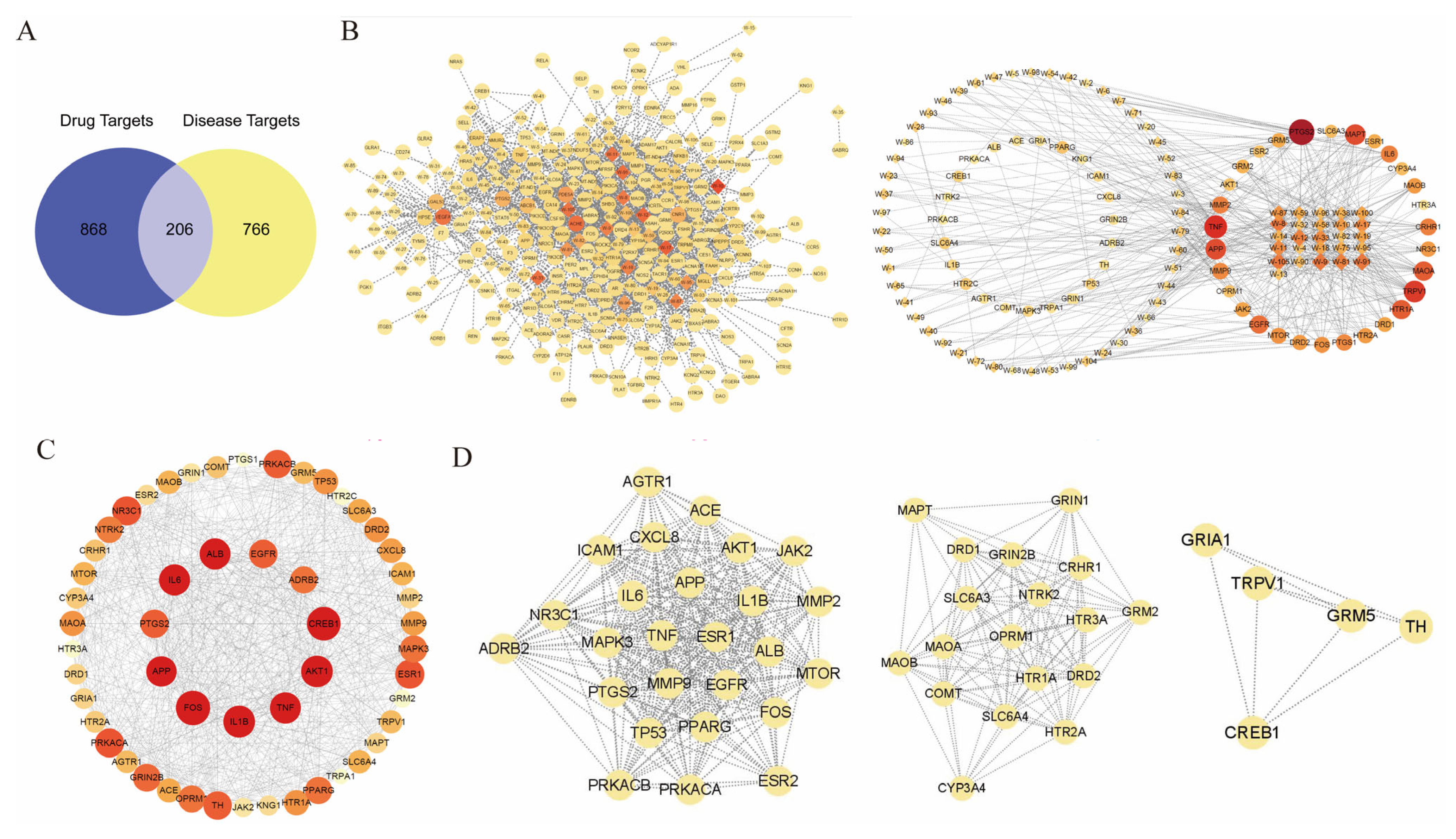 Pharmaceuticals 18 00426 g003