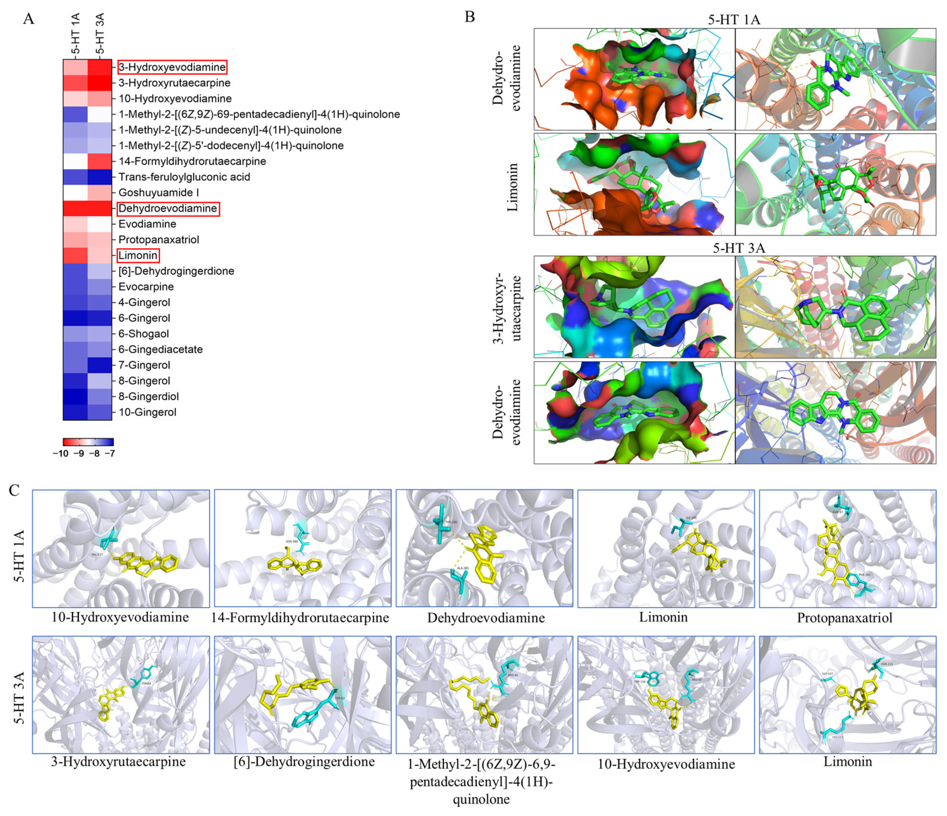 Pharmaceuticals 18 00426 g005