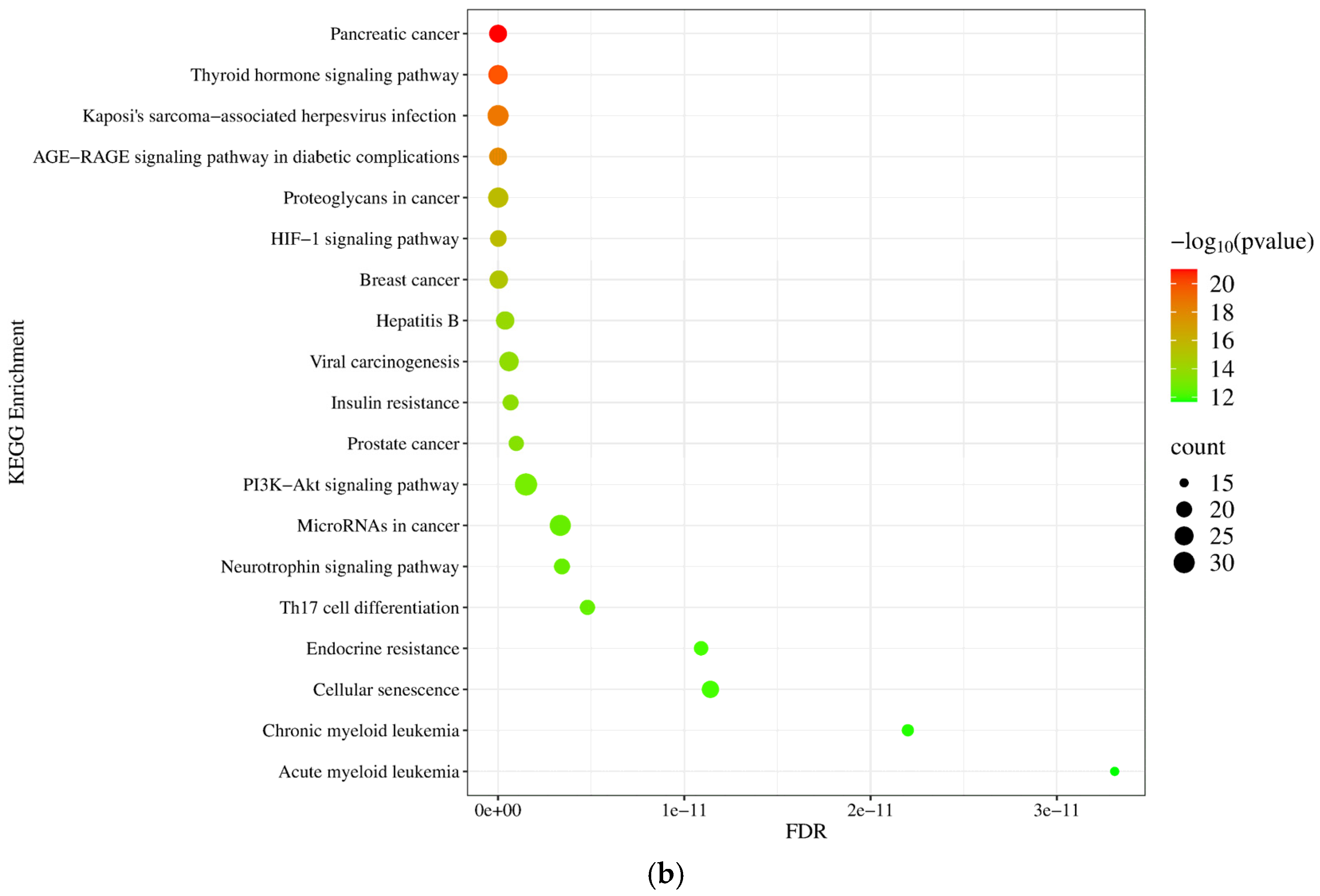 Pharmaceuticals 18 00431 g006b Pharmaceuticals 18 00431 g006b
