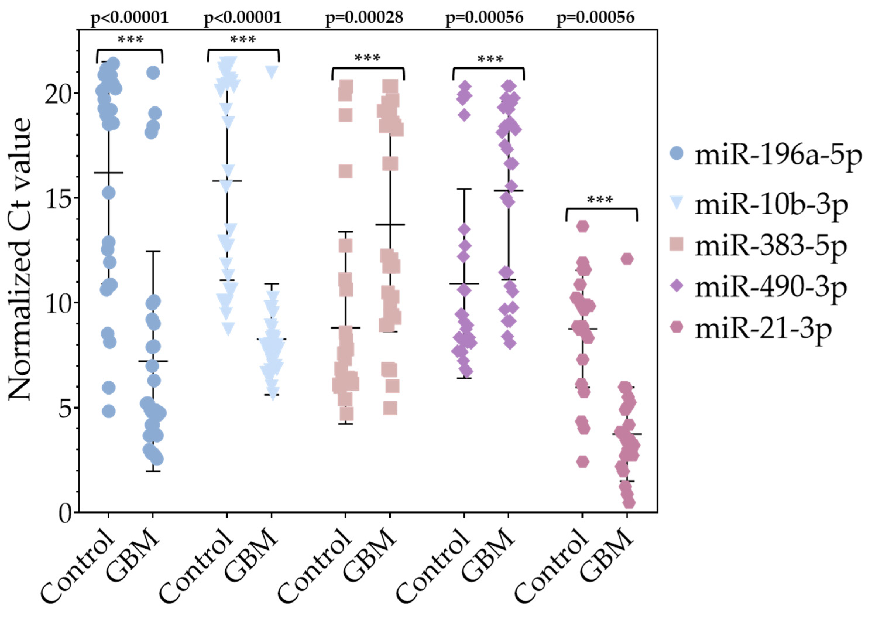 Pharmaceuticals 18 00431 g007 Pharmaceuticals 18 00431 g007