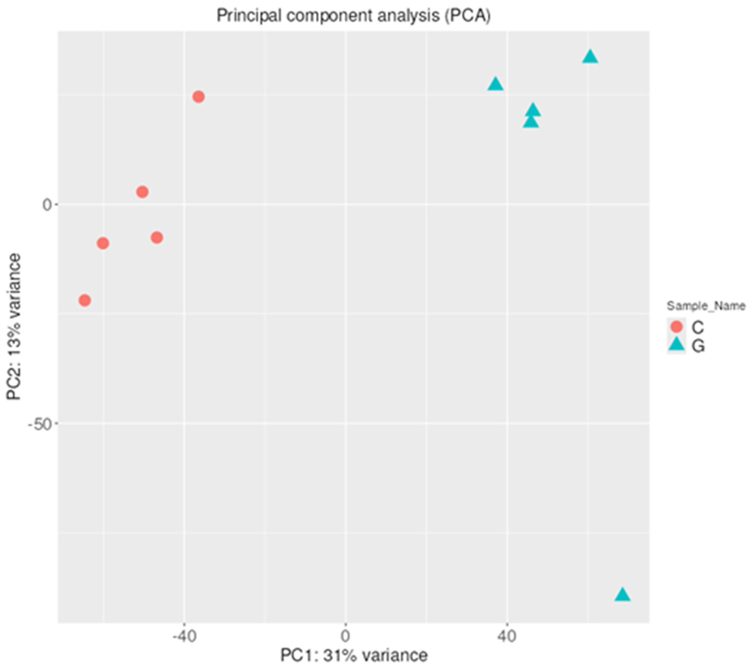 Pharmaceuticals 18 00431 g010 Pharmaceuticals 18 00431 g010