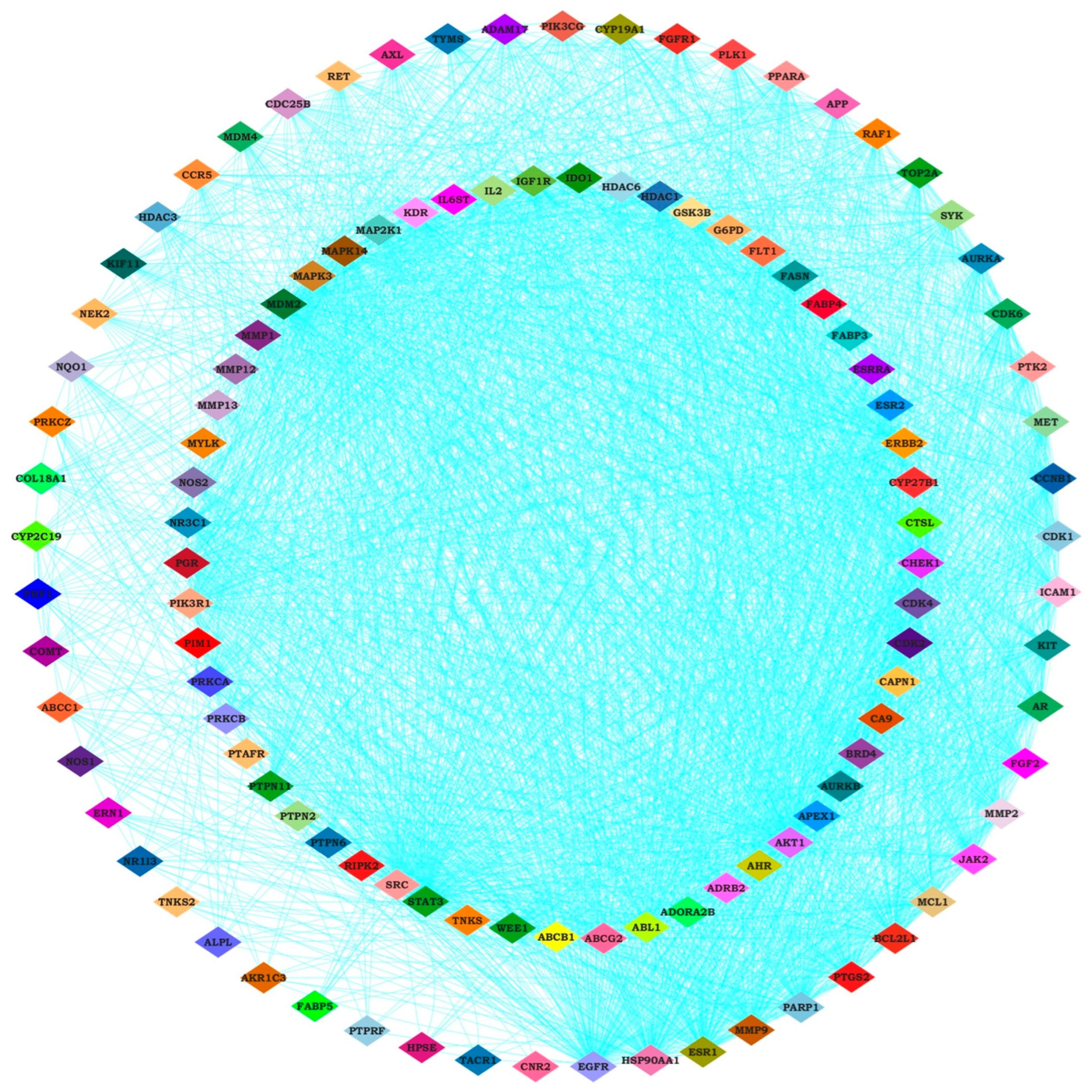 Pharmaceuticals 18 00433 g002