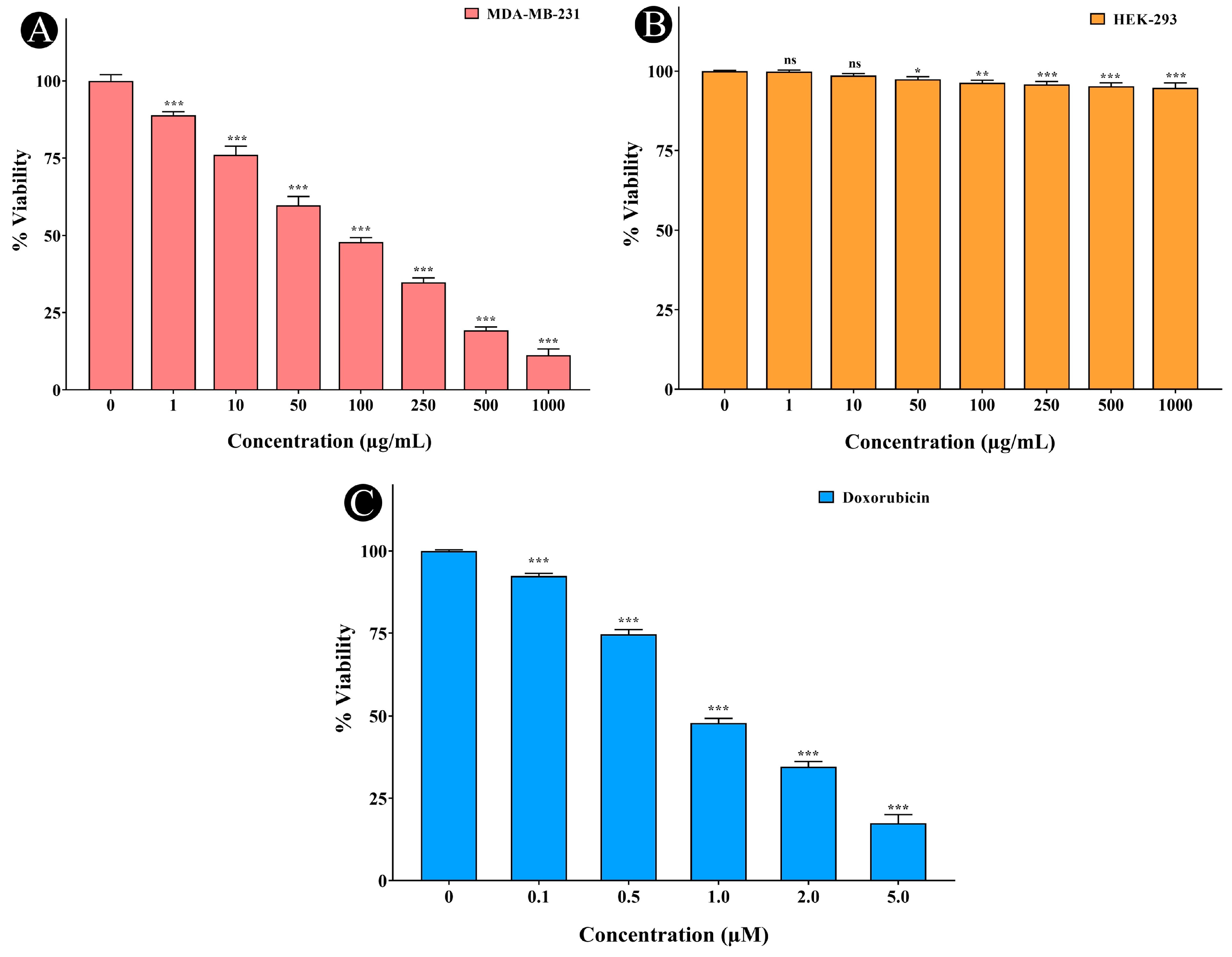 Pharmaceuticals 18 00433 g010