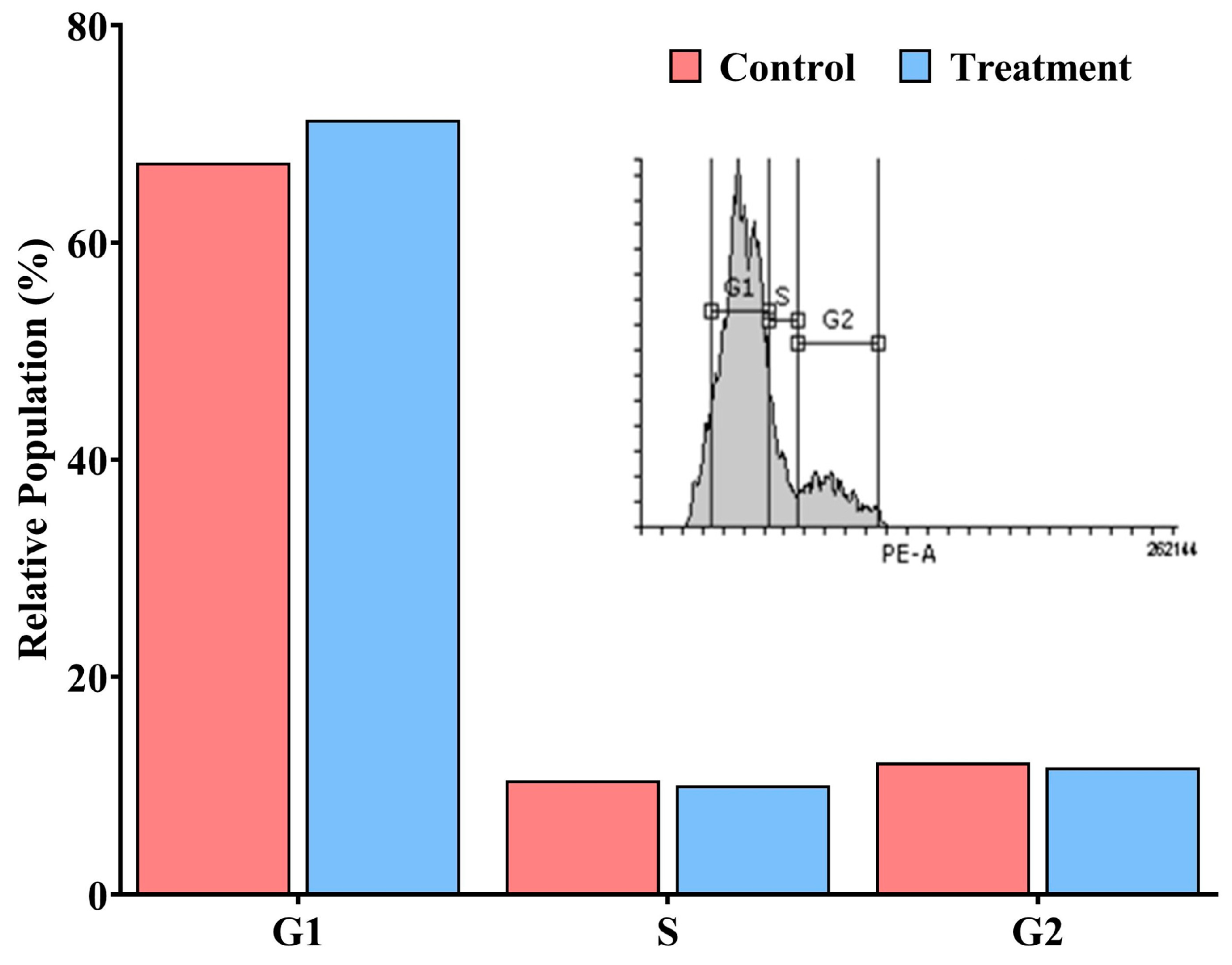 Pharmaceuticals 18 00433 g012